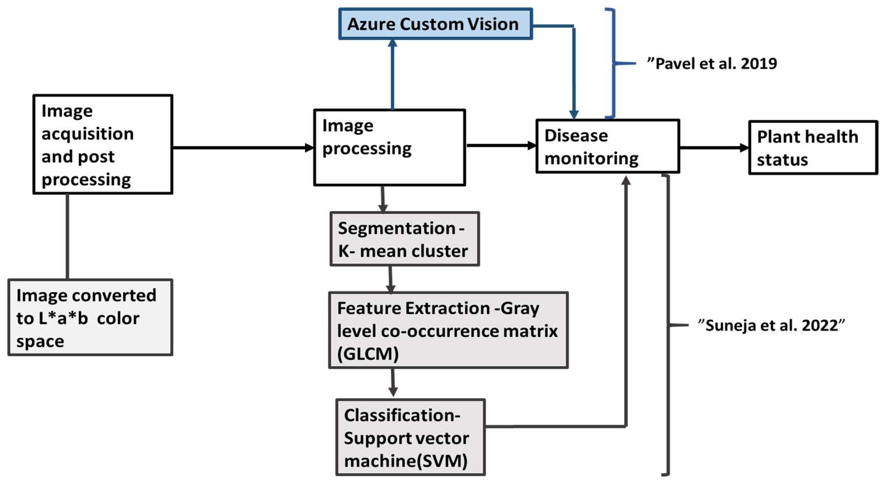 Commodities 02 00021 g007
