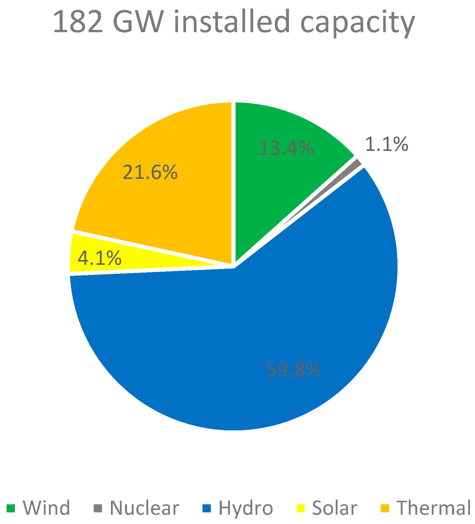 Commodities 02 00022 g001