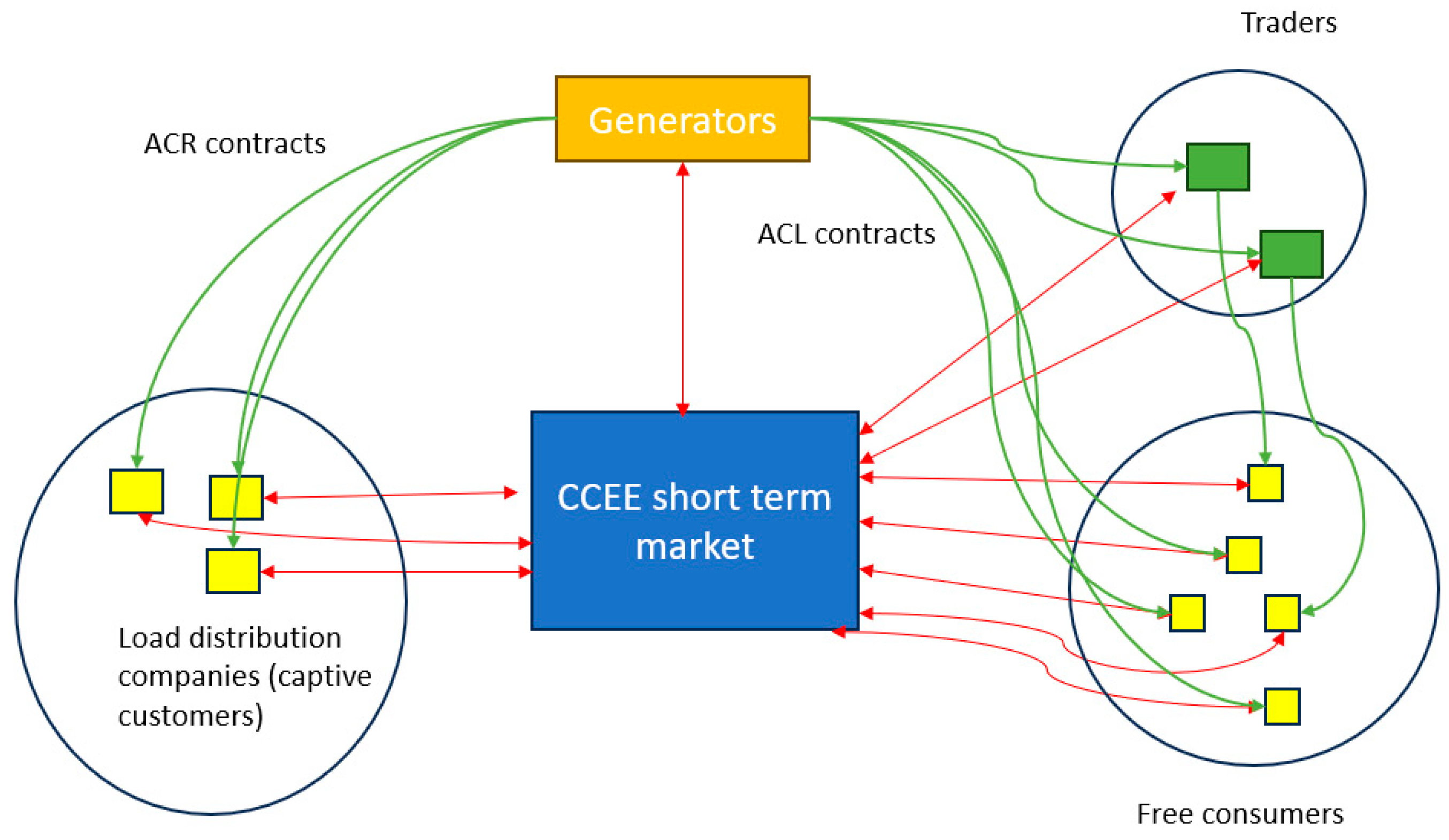 Commodities 02 00022 g002