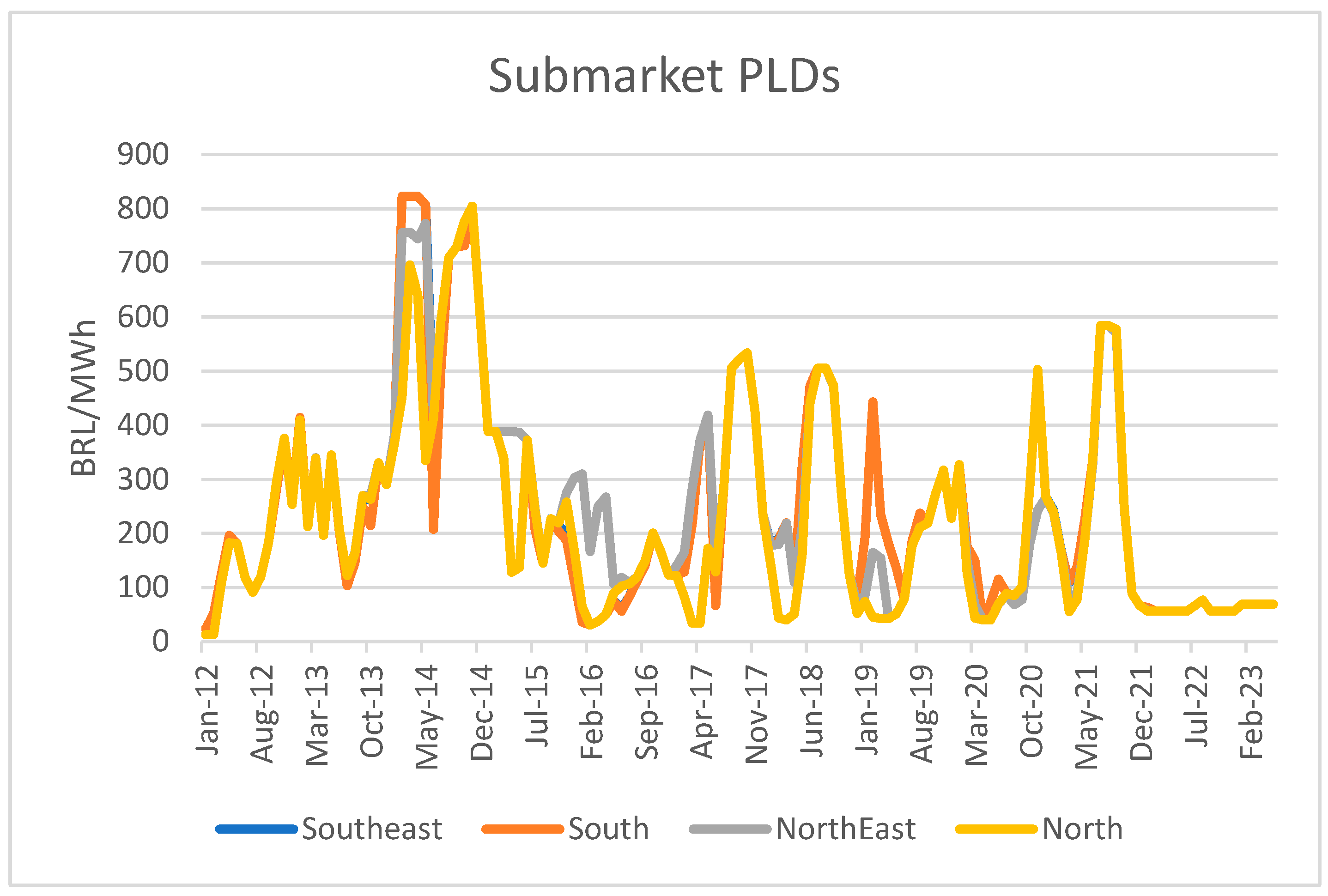 Commodities 02 00022 g003