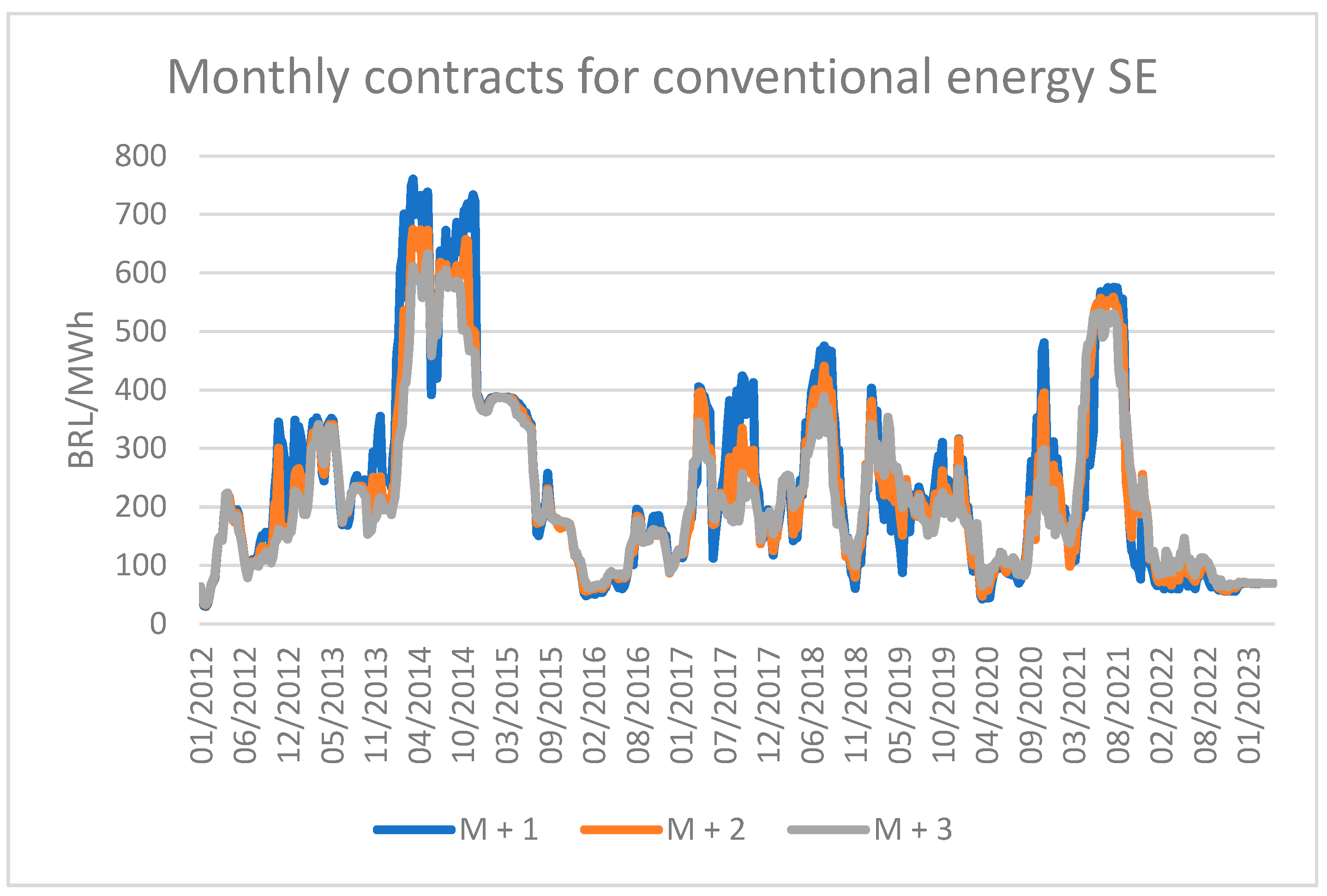 Commodities 02 00022 g004