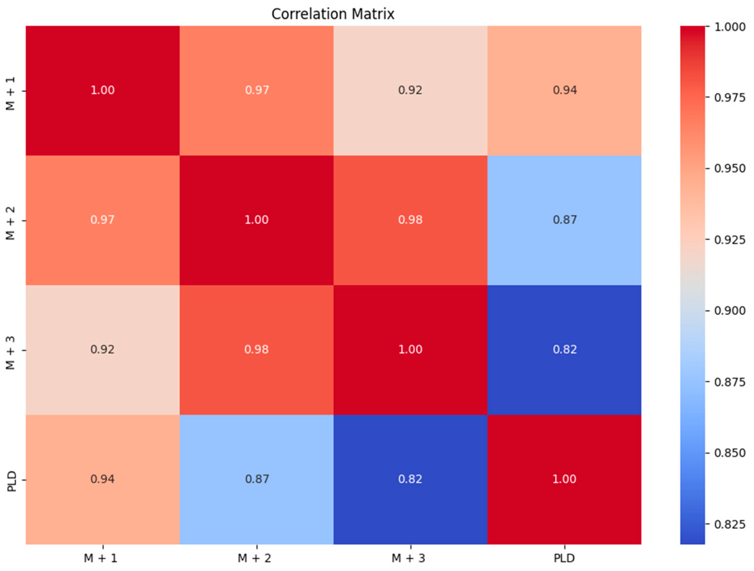 Commodities 02 00022 g006