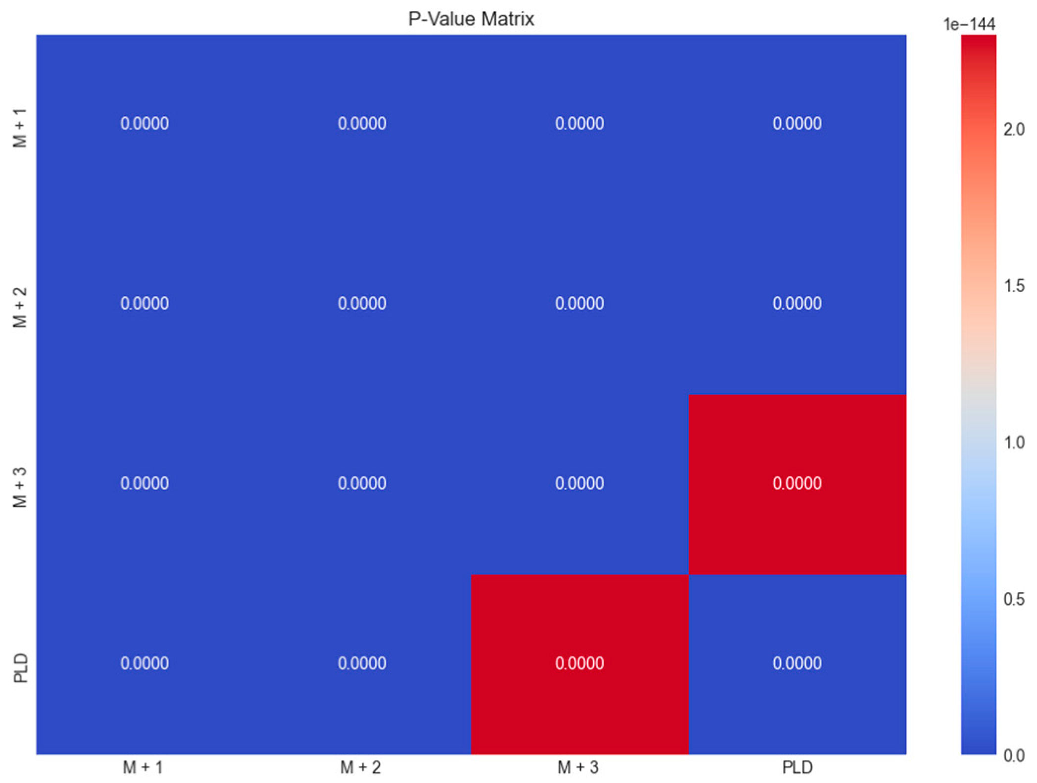 Commodities 02 00022 g007