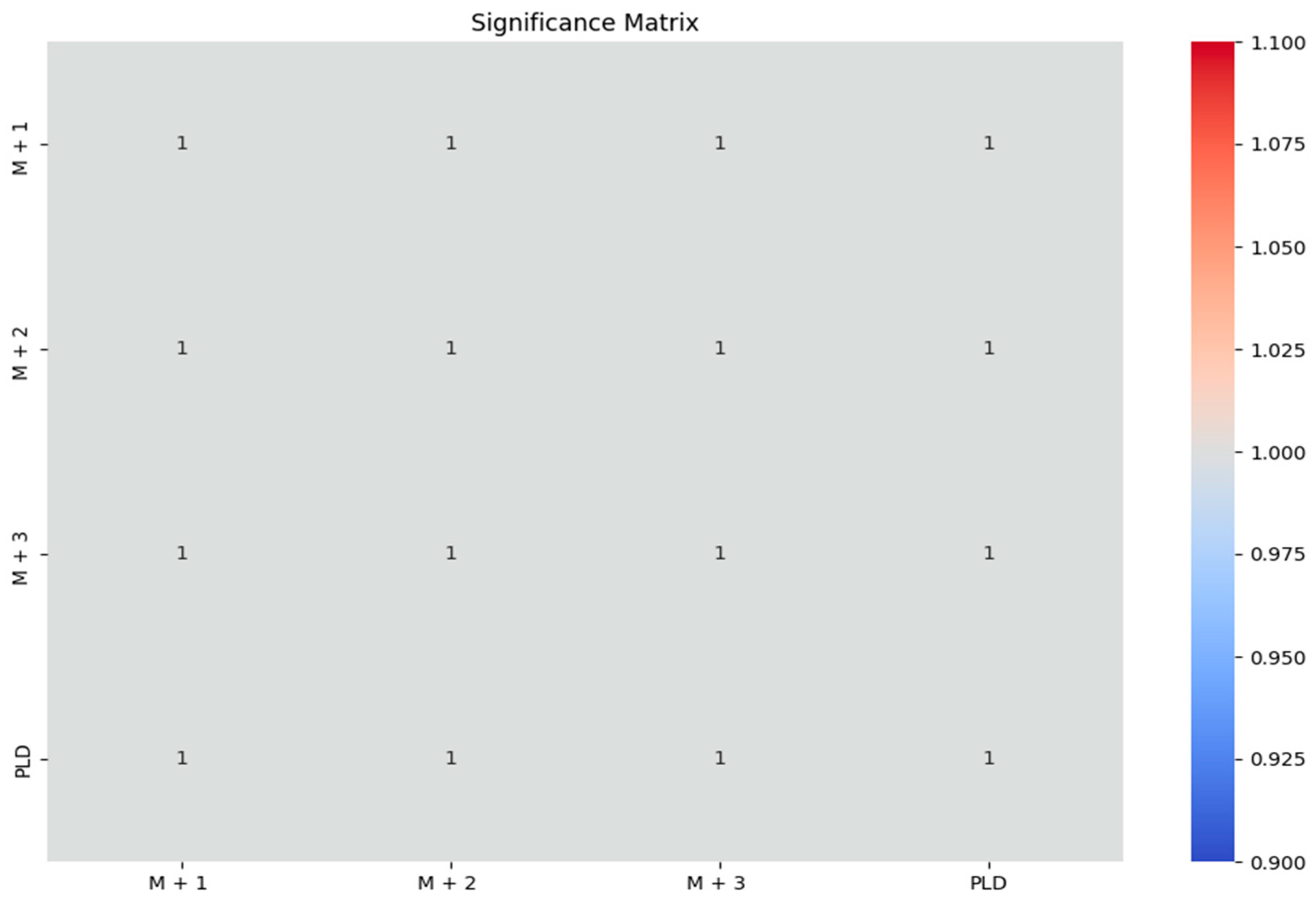 Commodities 02 00022 g008