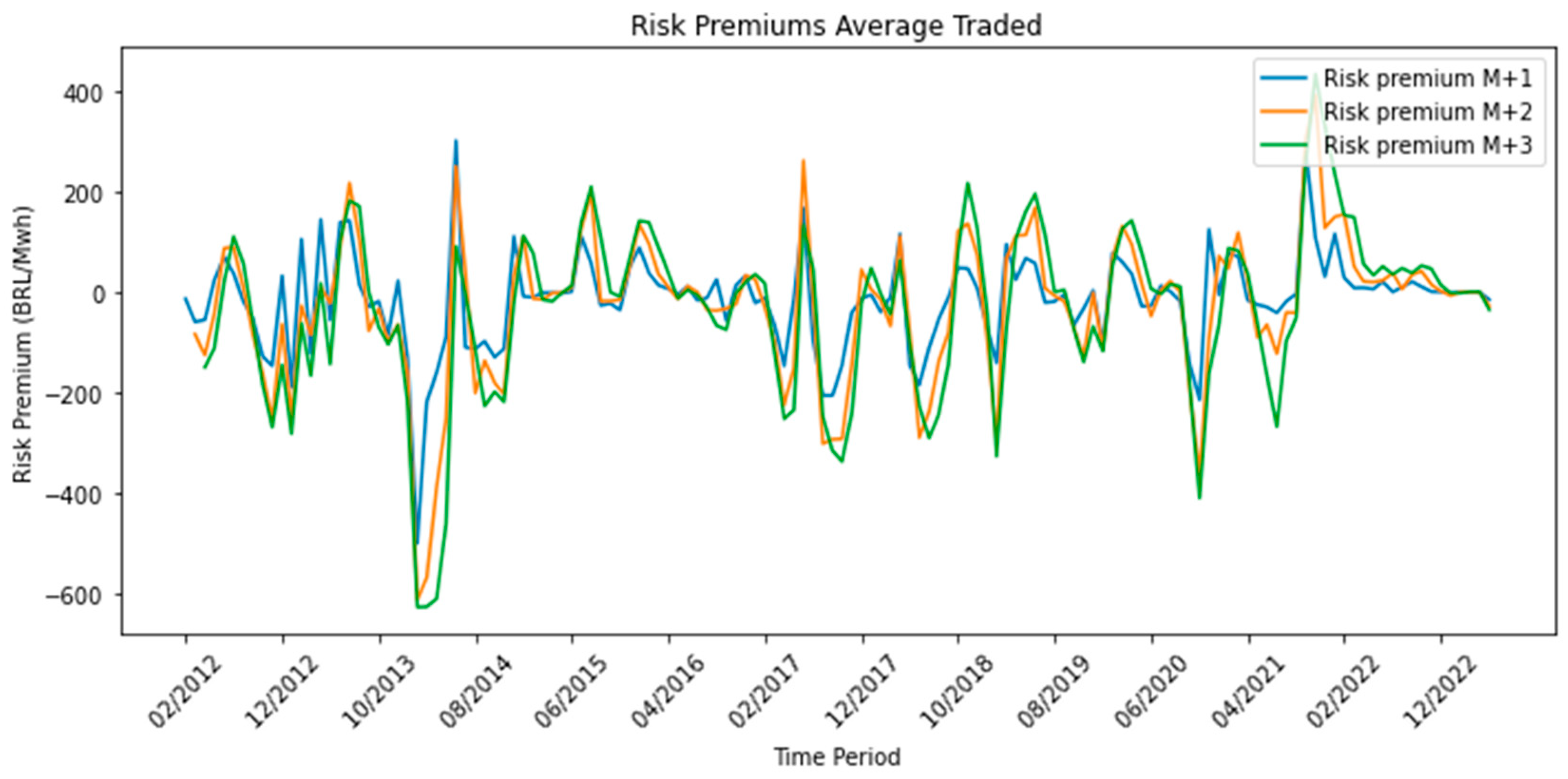 Commodities 02 00022 g009