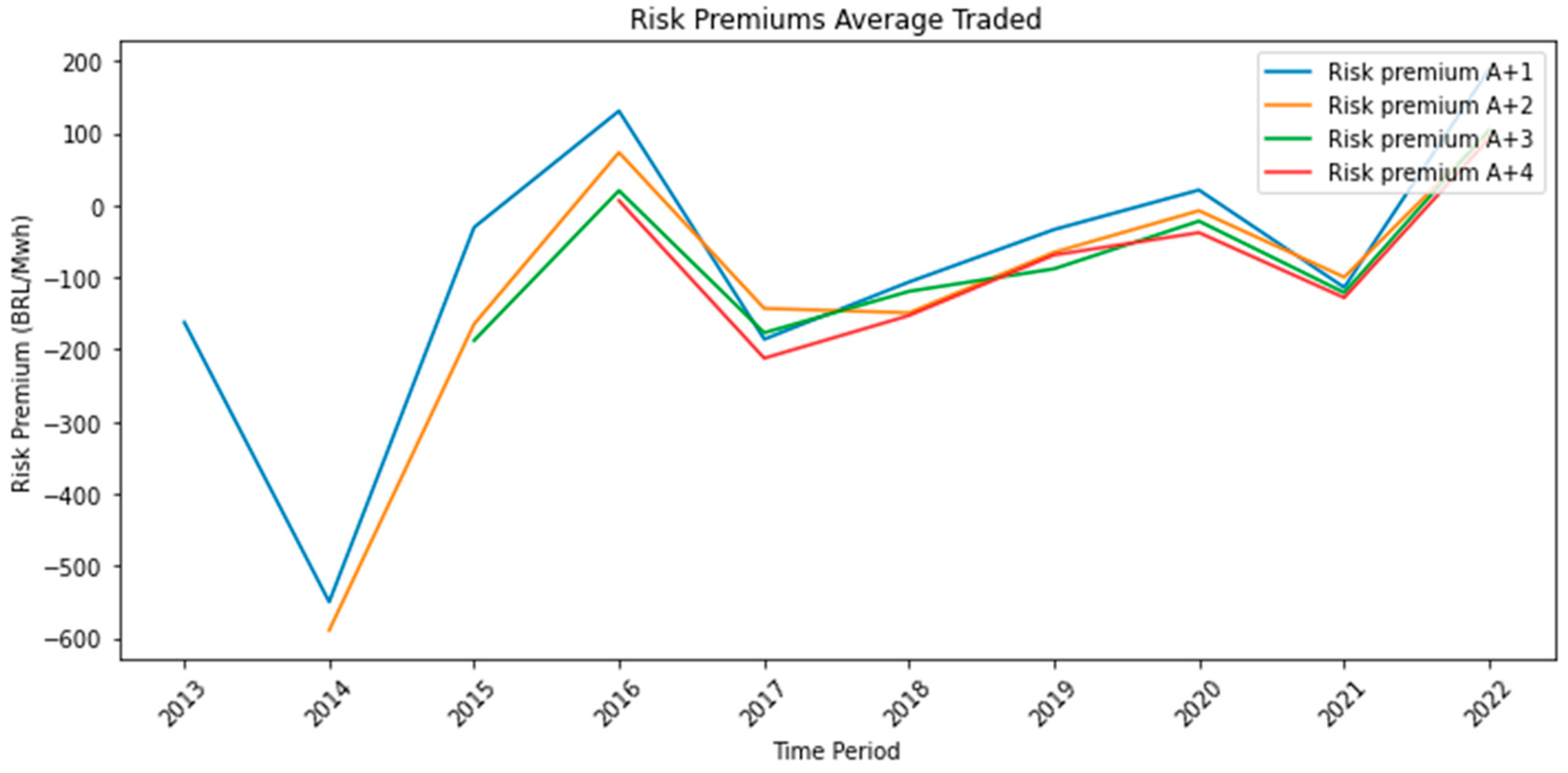 Commodities 02 00022 g010