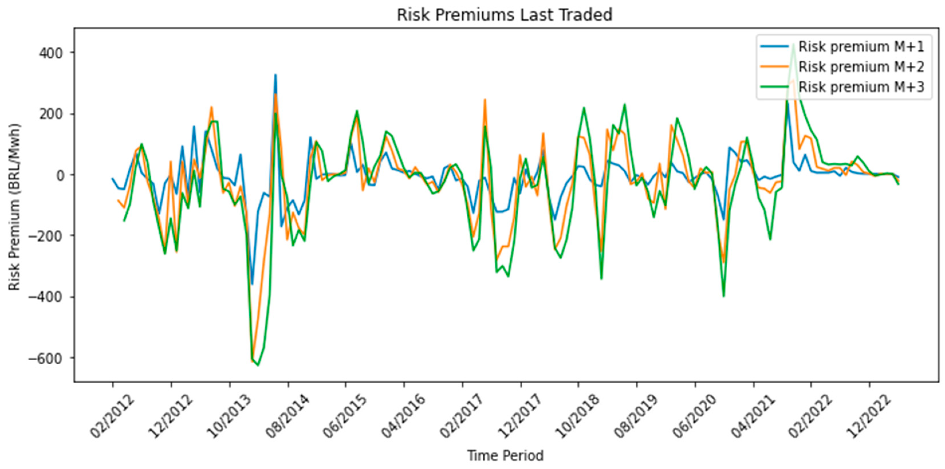 Commodities 02 00022 g011