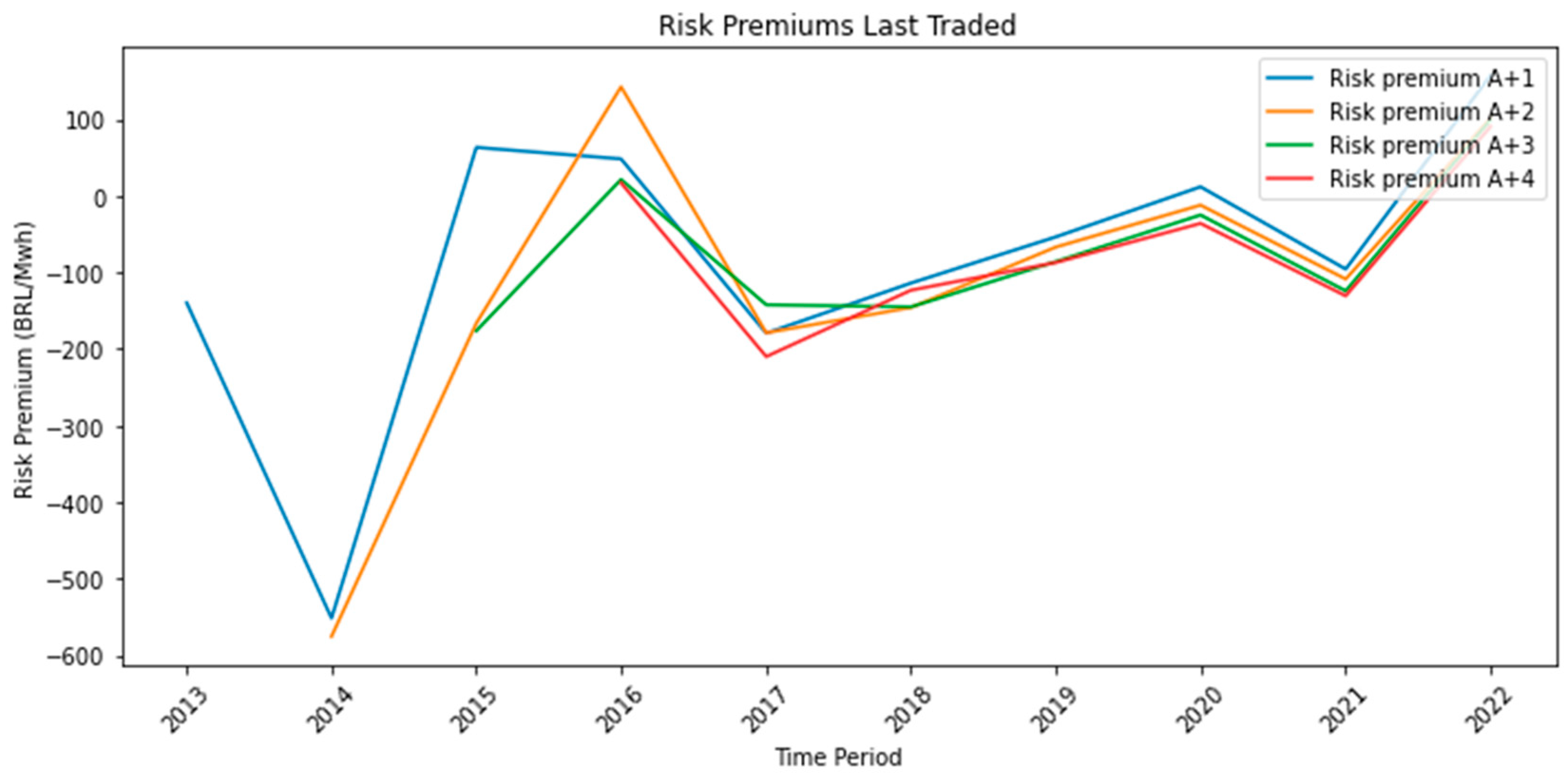 Commodities 02 00022 g012