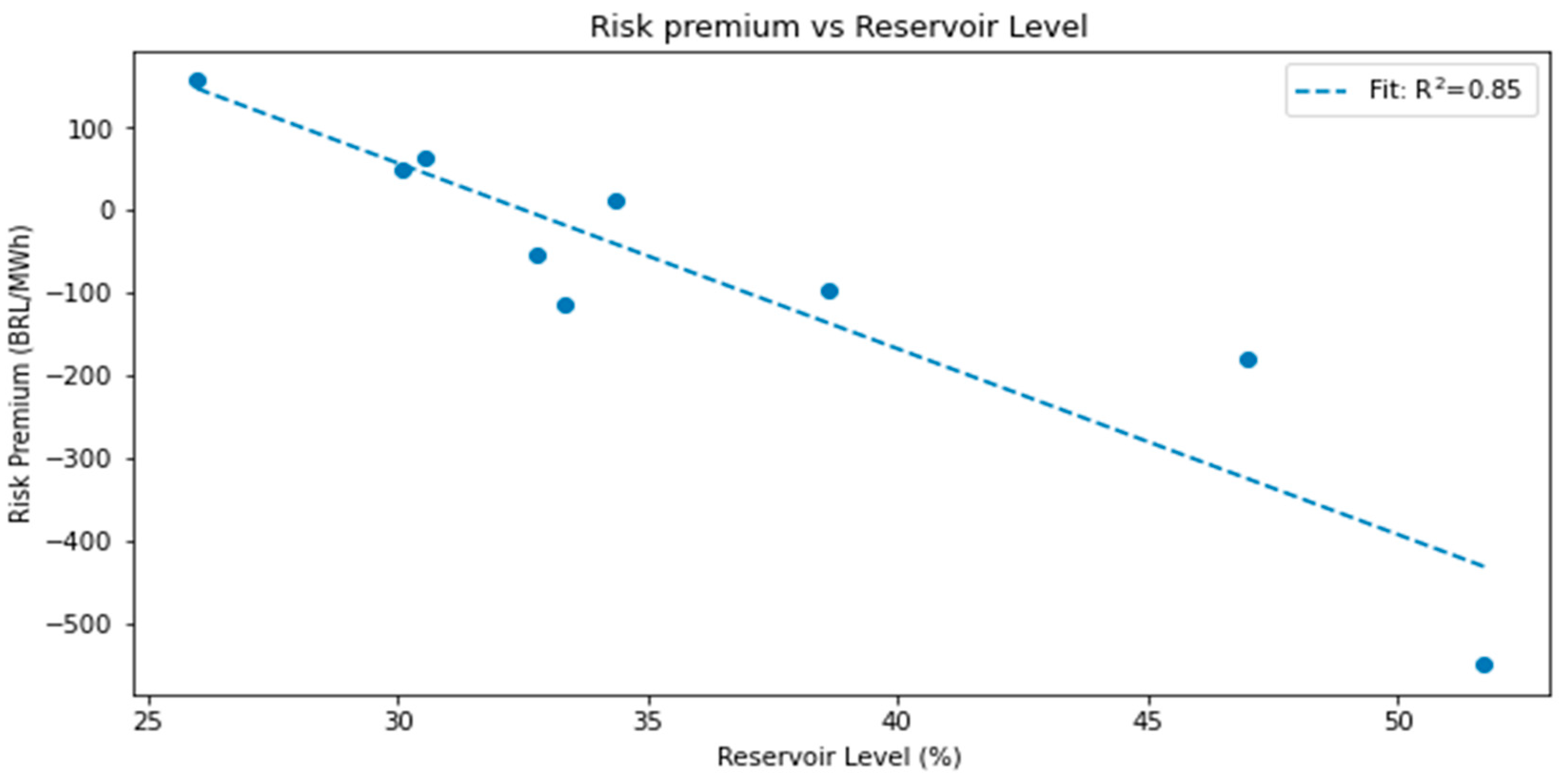 Commodities 02 00022 g0a1