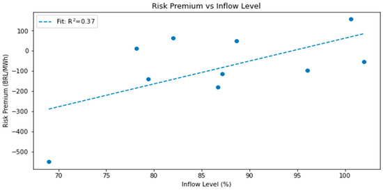 Commodities 02 00022 g0a2