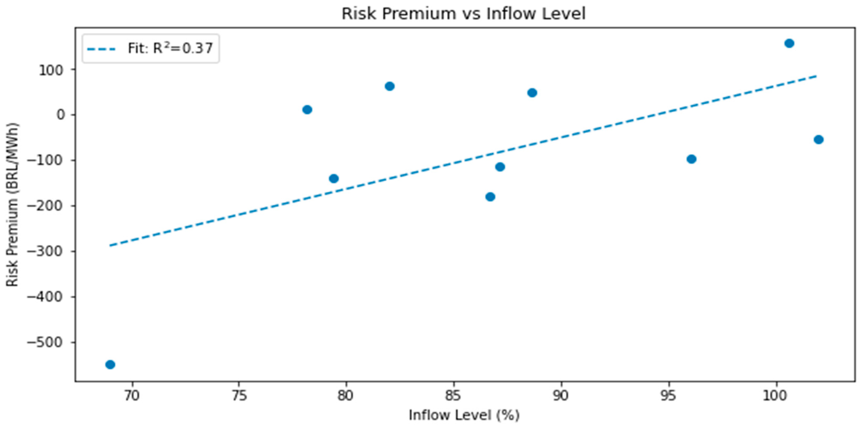 Commodities 02 00022 g0a2