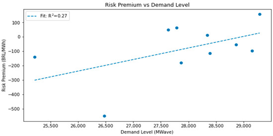 Commodities 02 00022 g0a3