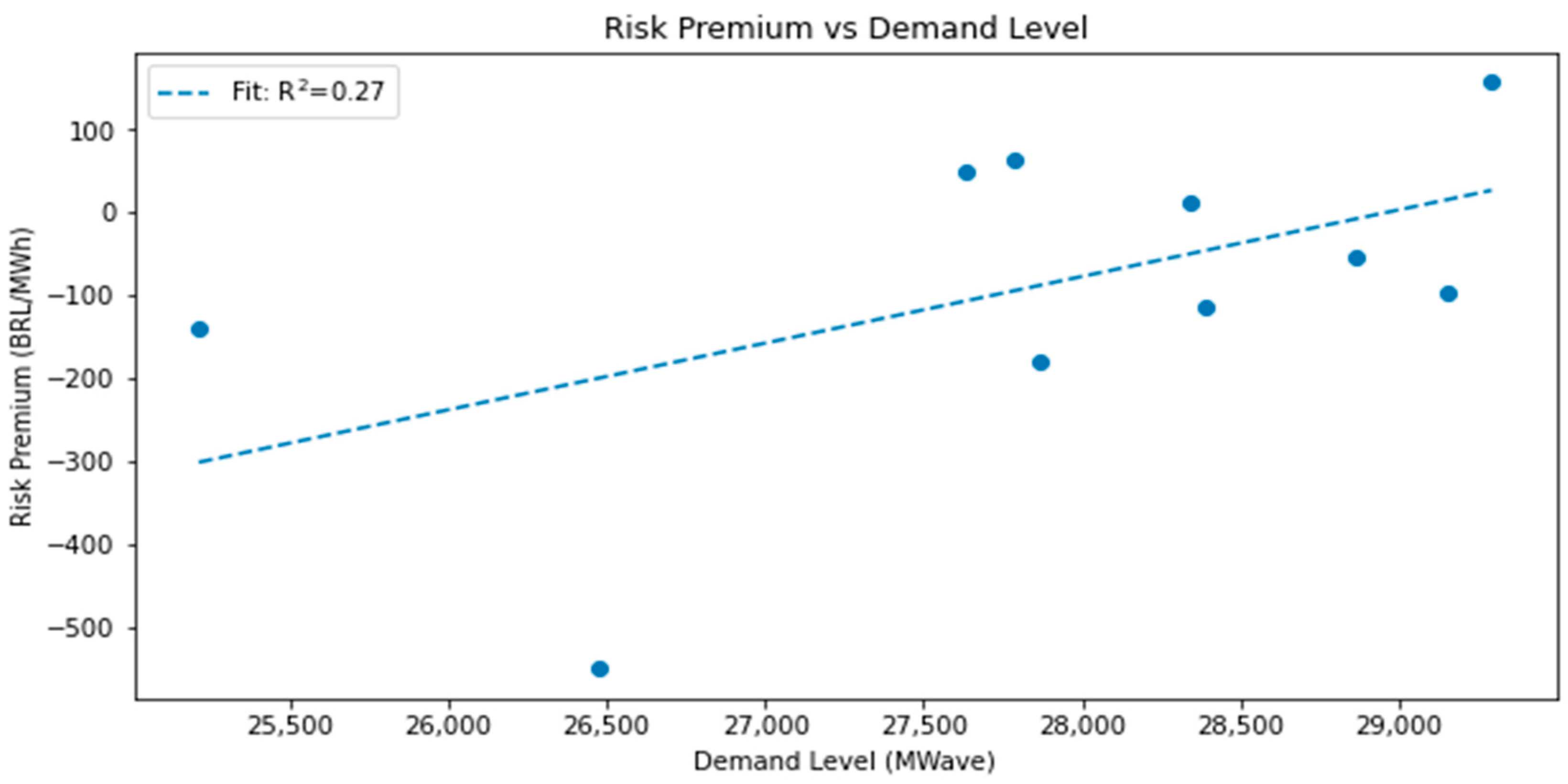 Commodities 02 00022 g0a3