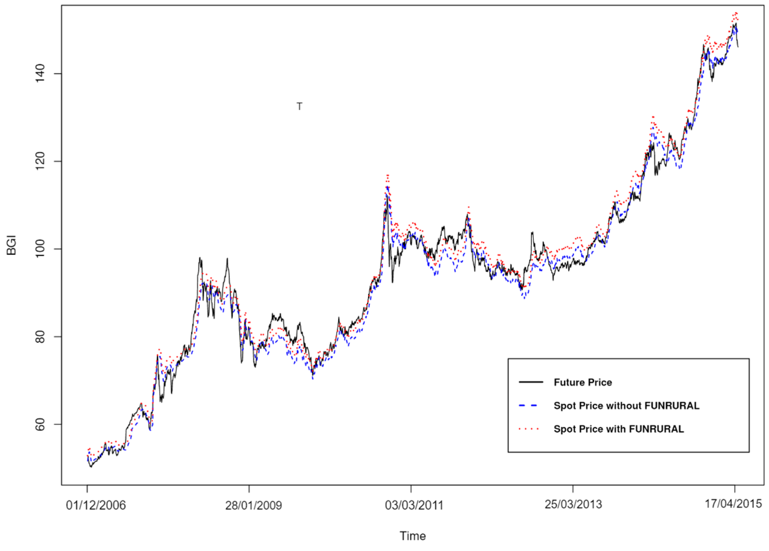 Commodities 02 00023 g001 Commodities 02 00023 g001