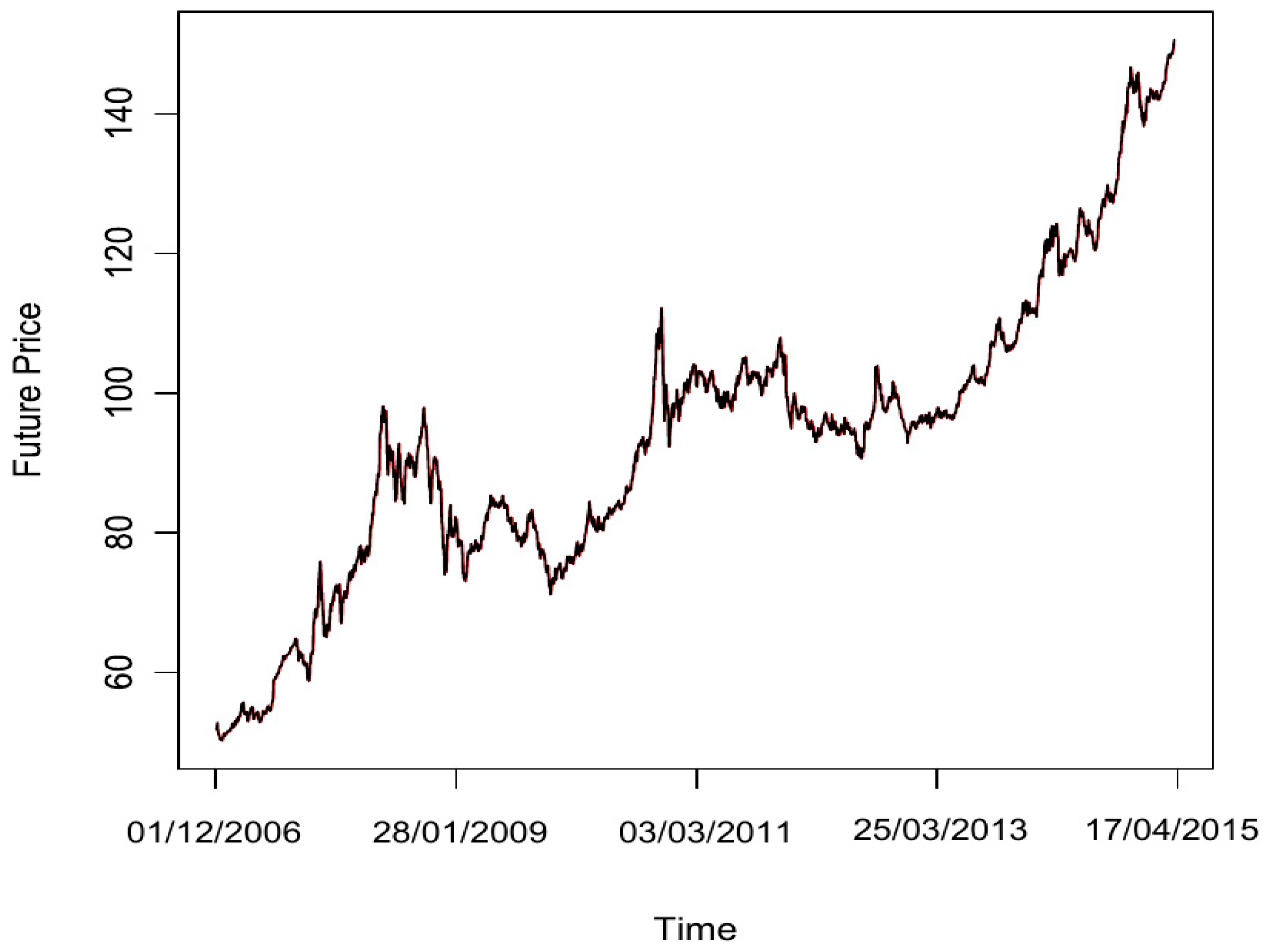Commodities 02 00023 g004 Commodities 02 00023 g004