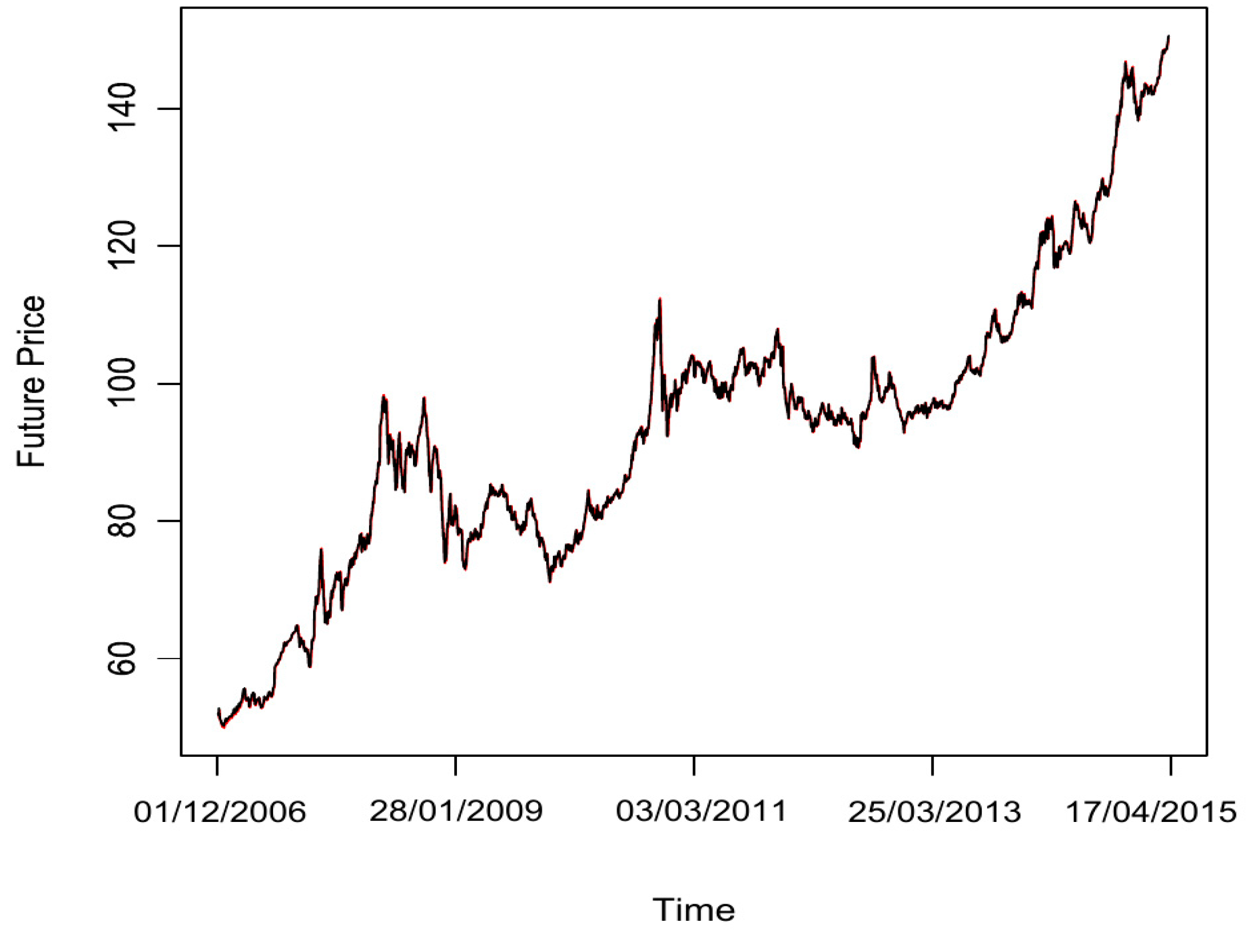 Commodities 02 00023 g006 Commodities 02 00023 g006