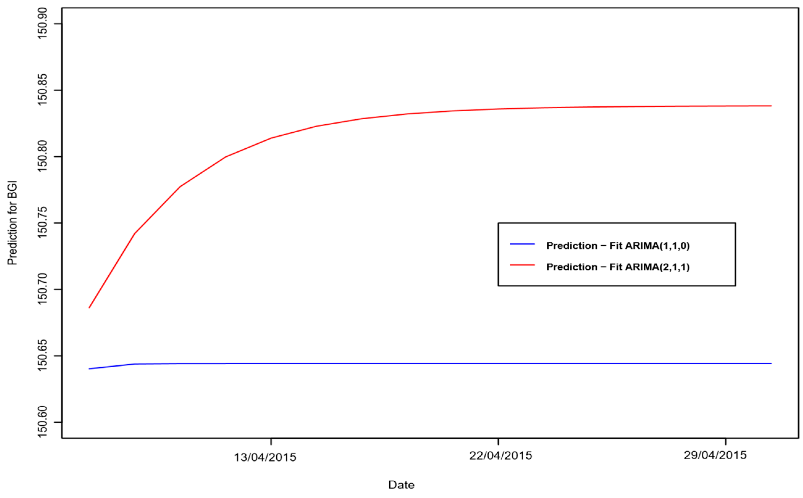 Commodities 02 00023 g010 Commodities 02 00023 g010