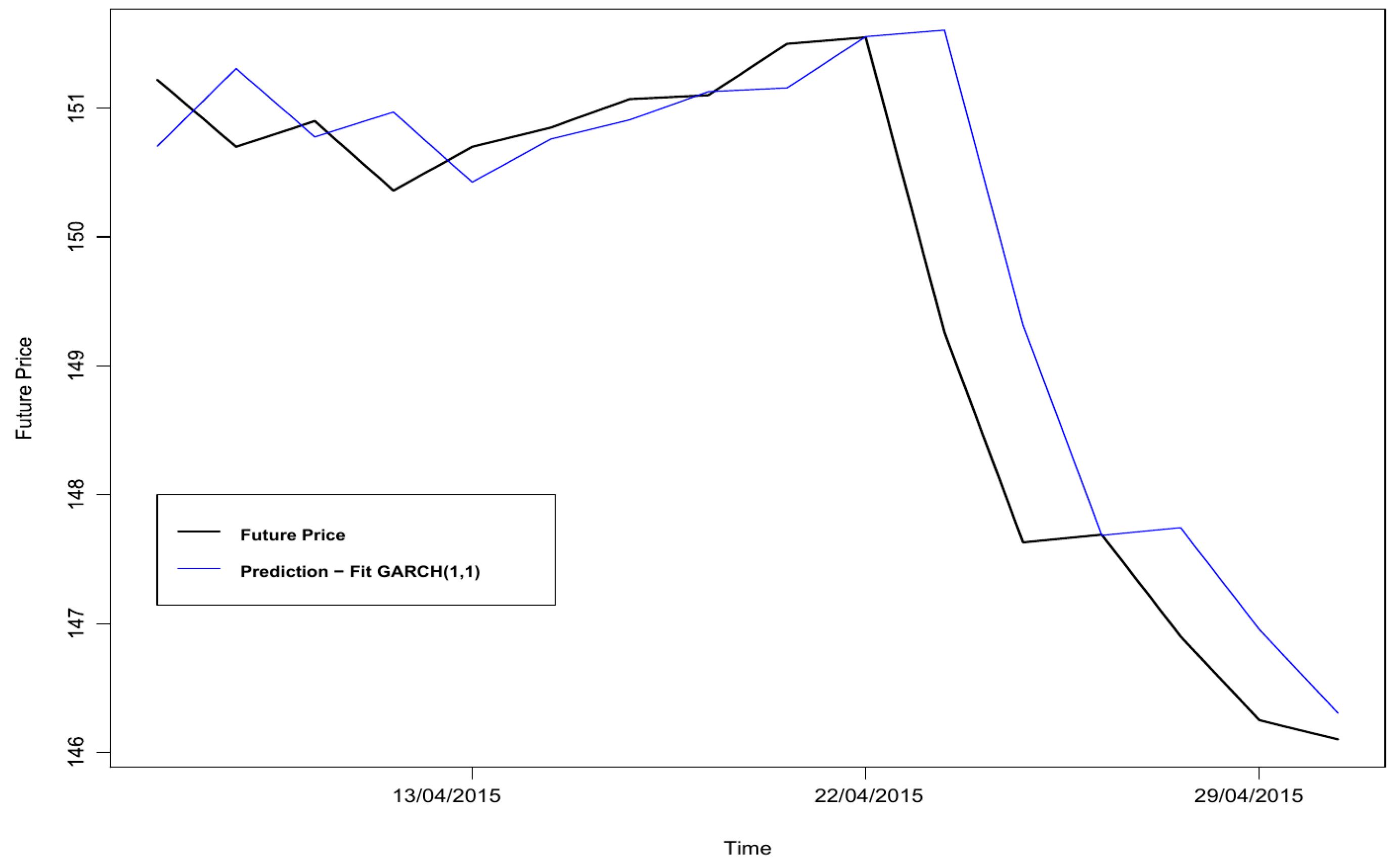Commodities 02 00023 g013 Commodities 02 00023 g013