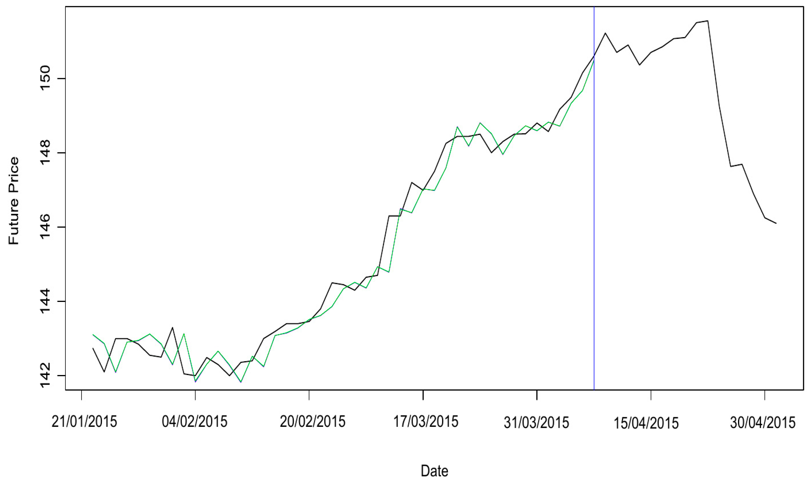 Commodities 02 00023 g014 Commodities 02 00023 g014