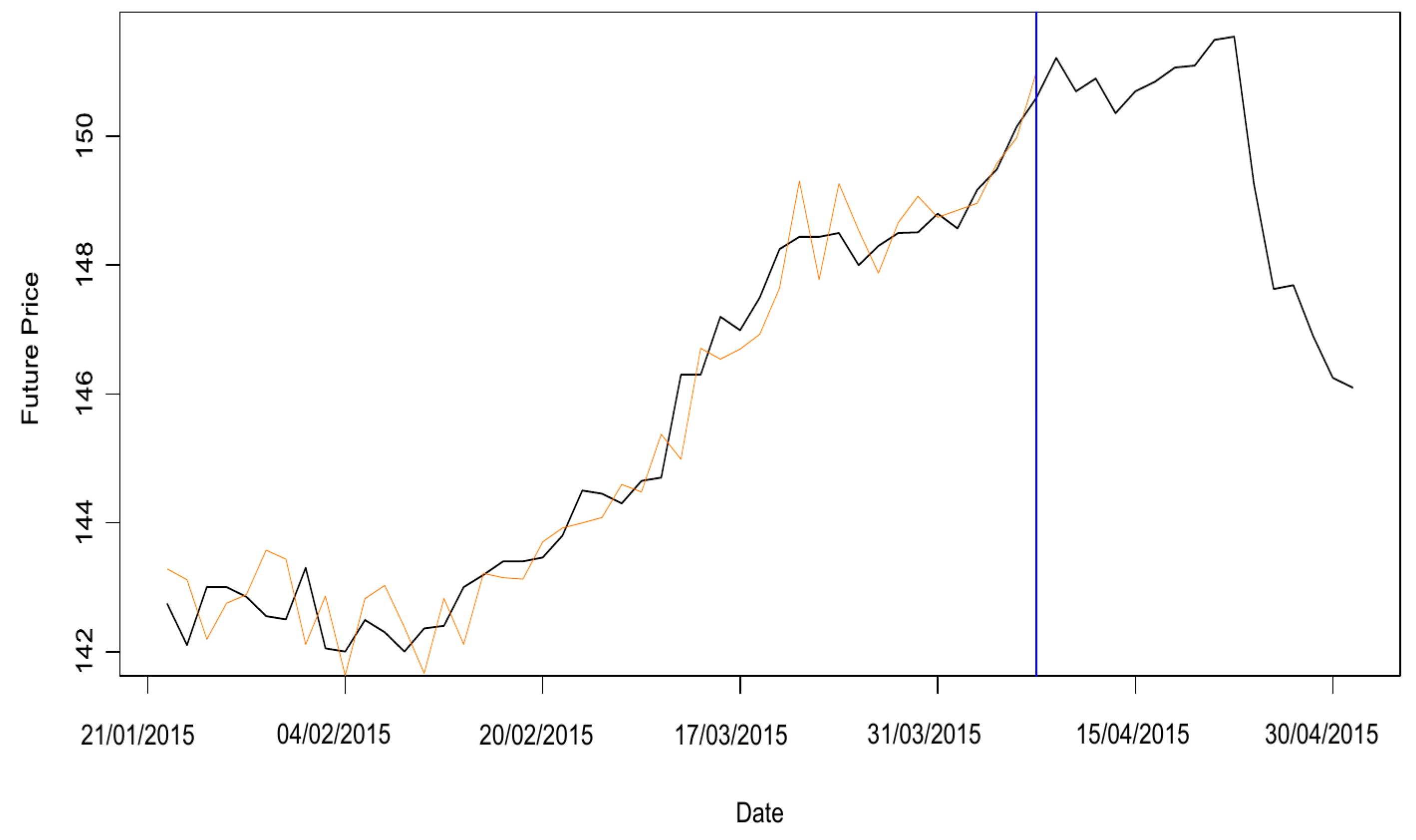Commodities 02 00023 g016 Commodities 02 00023 g016