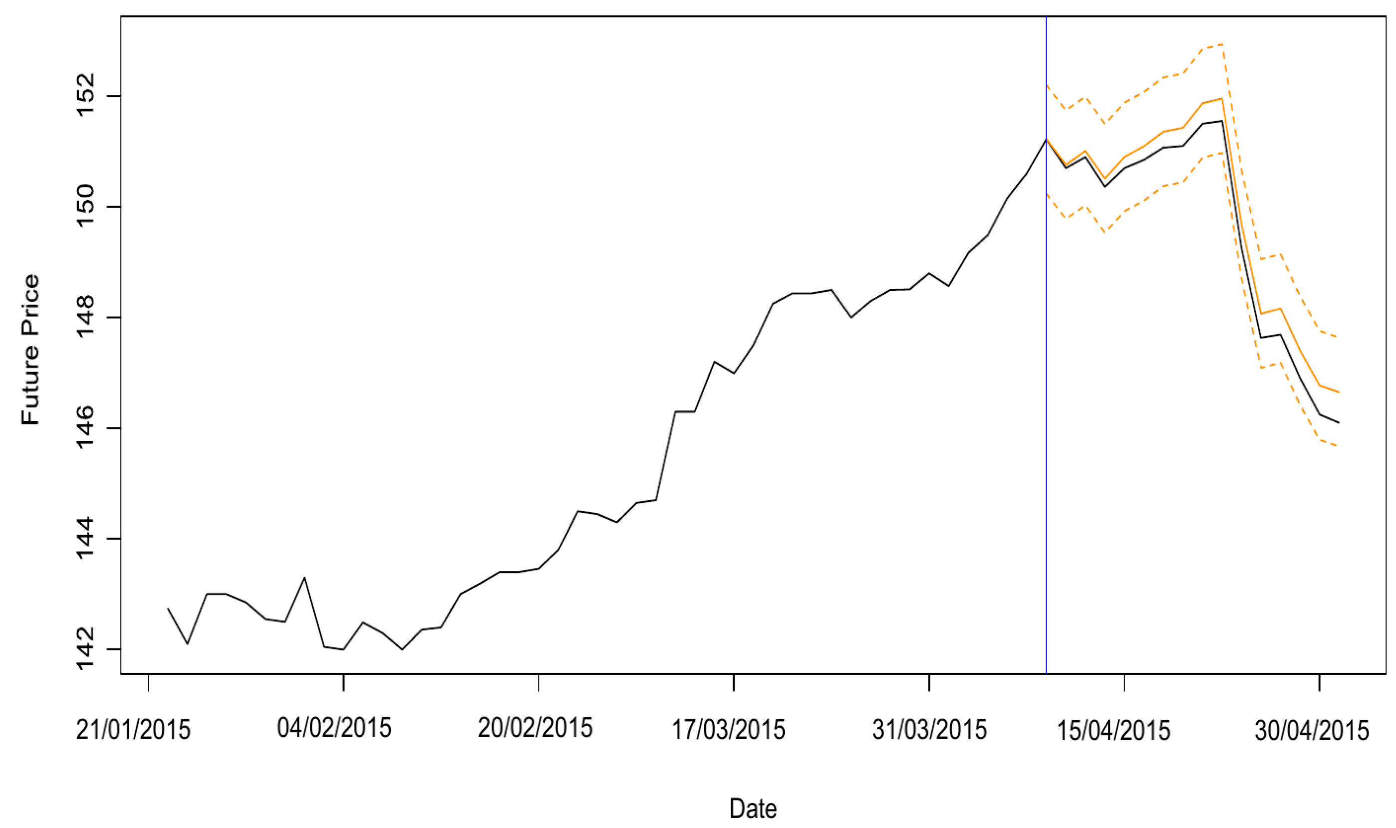 Commodities 02 00023 g017 Commodities 02 00023 g017