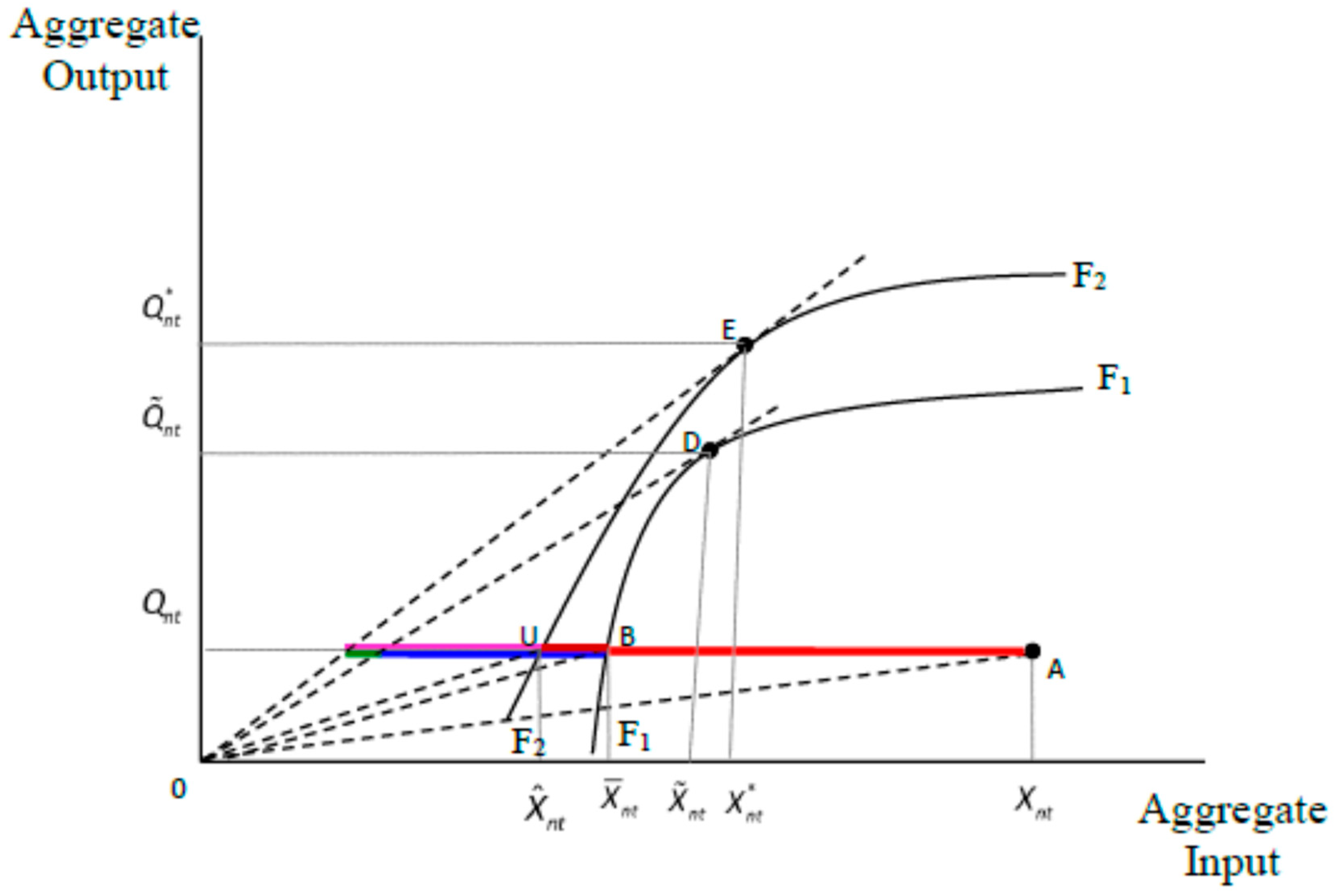 Commodities 02 00024 g001