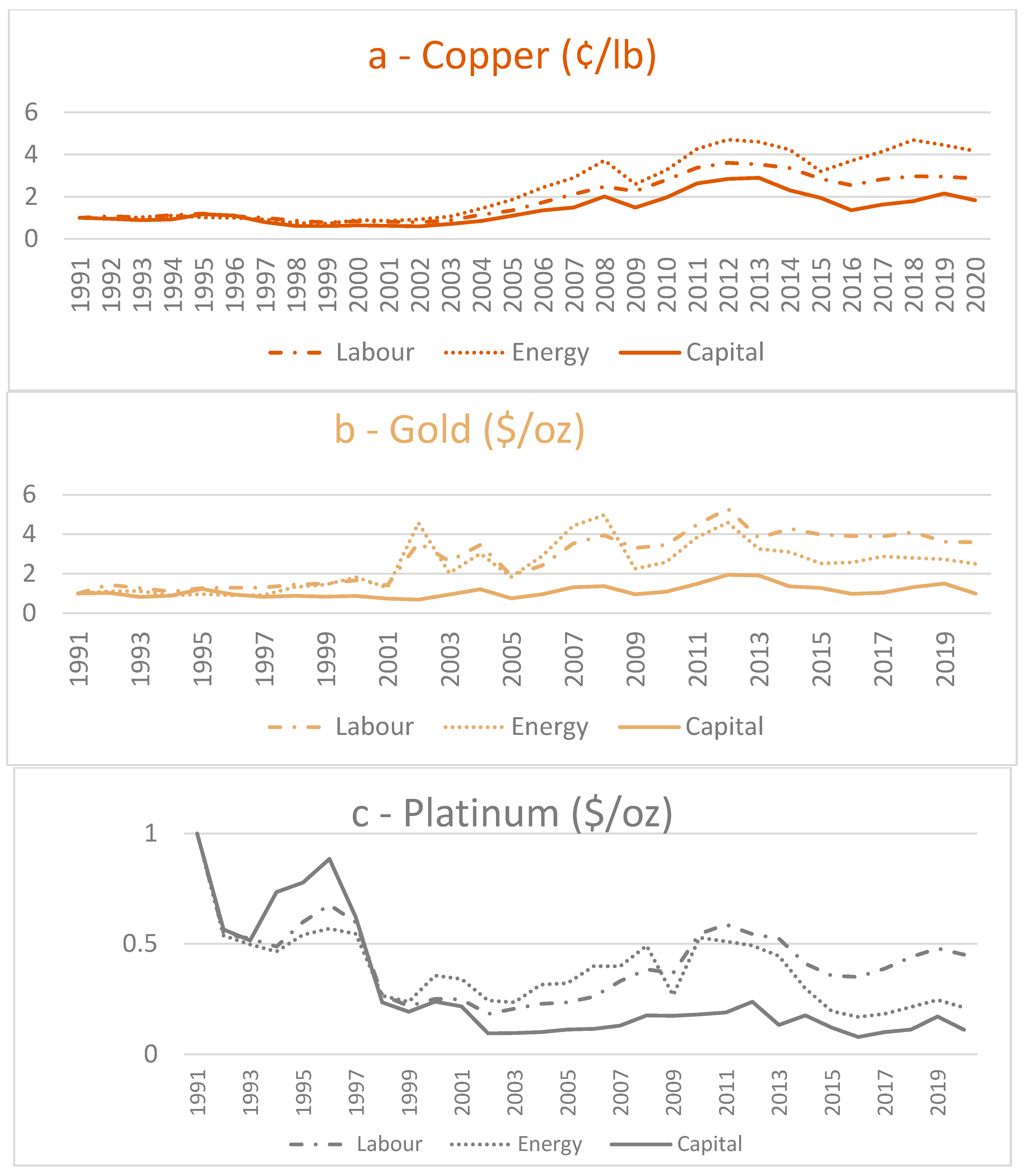 Commodities 02 00024 g002