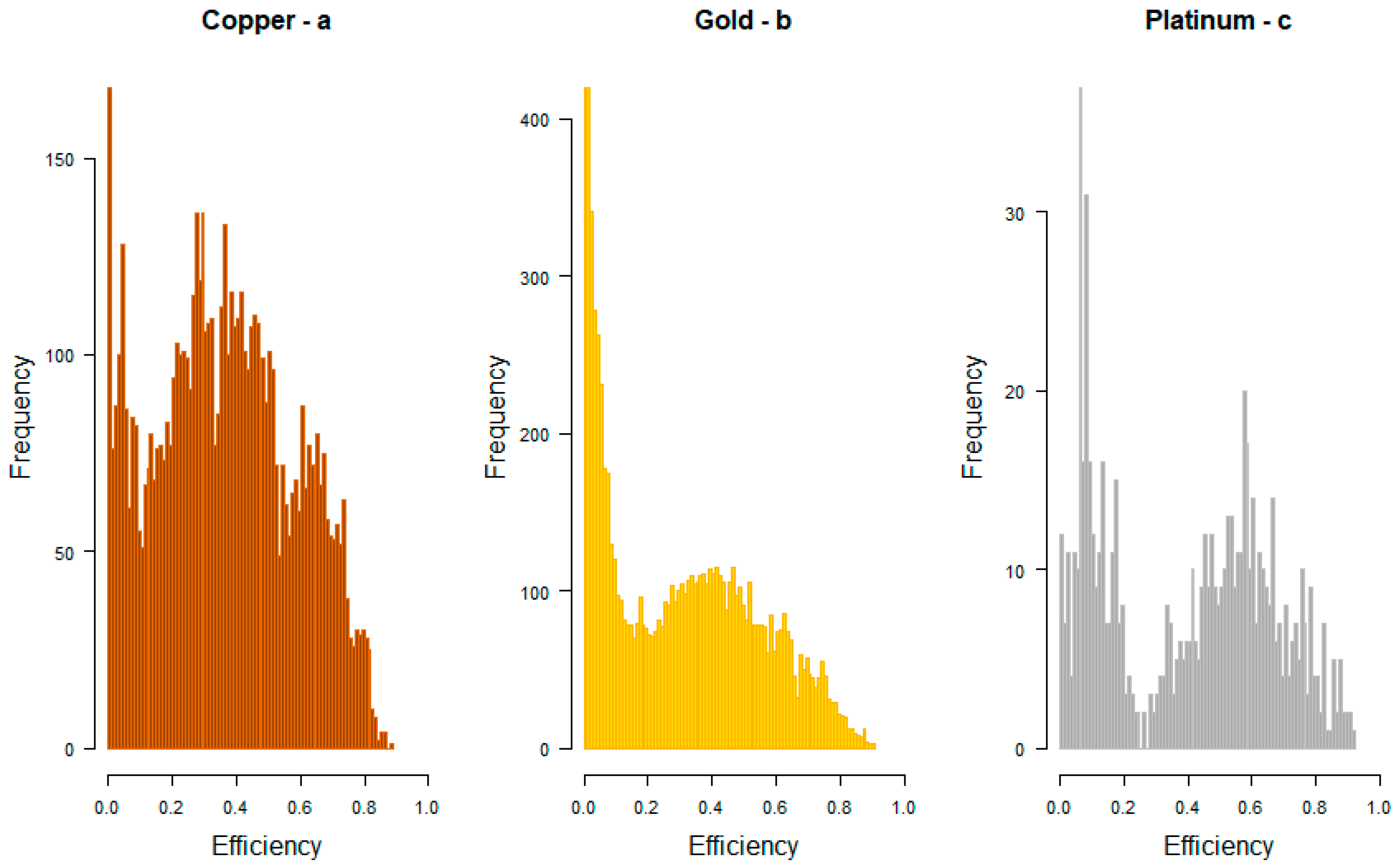 Commodities 02 00024 g003