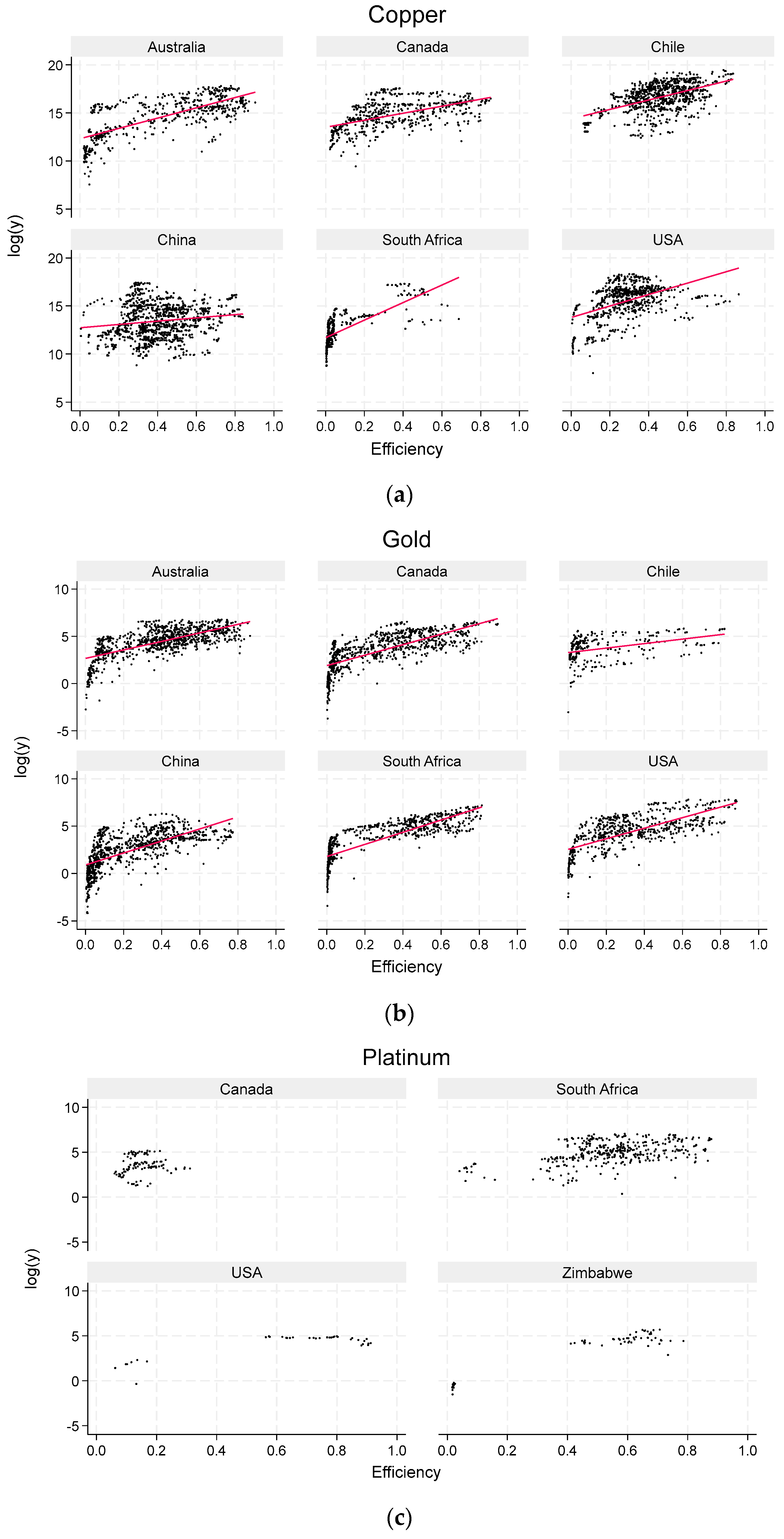 Commodities 02 00024 g004
