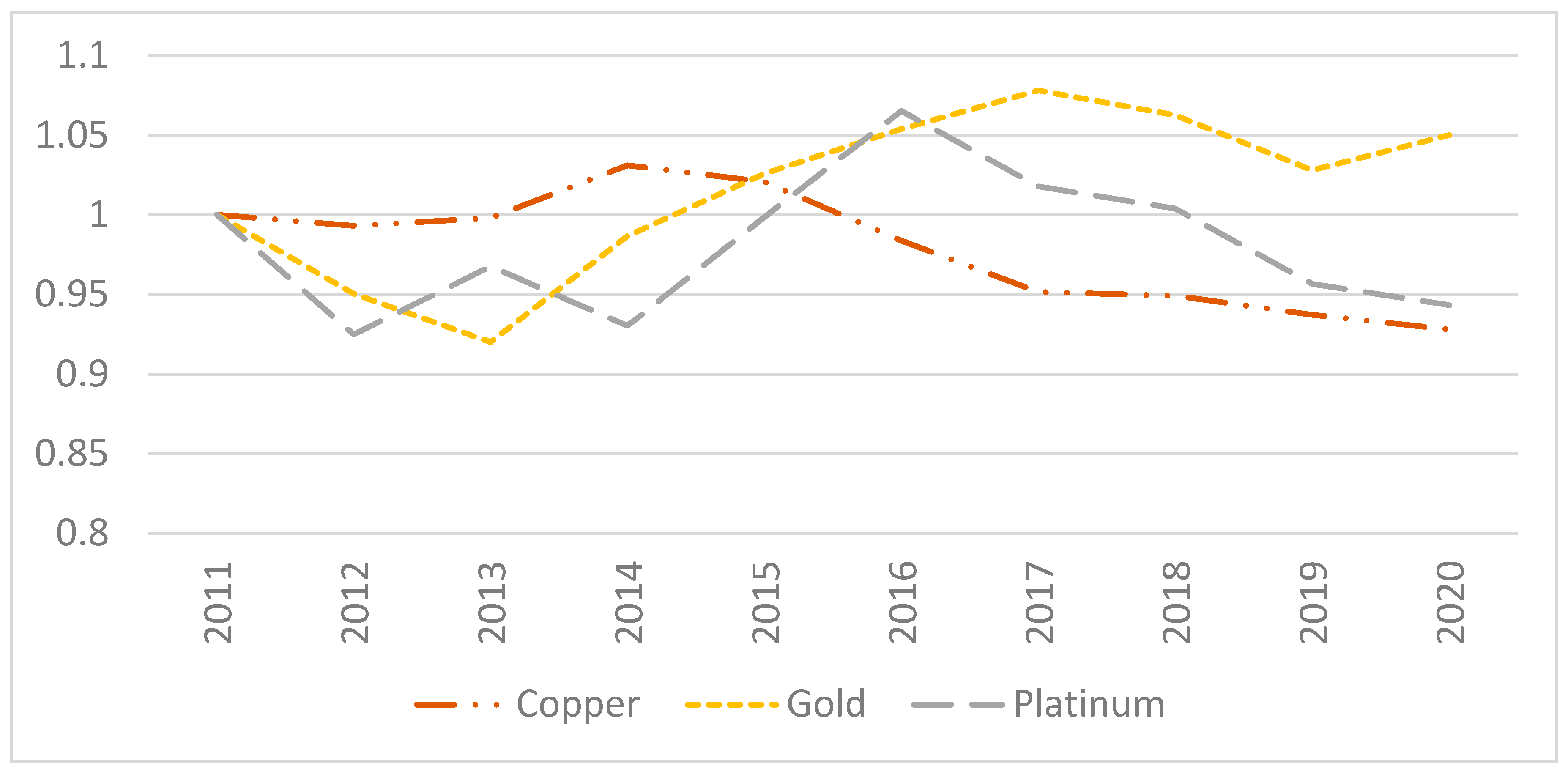 Commodities 02 00024 g005