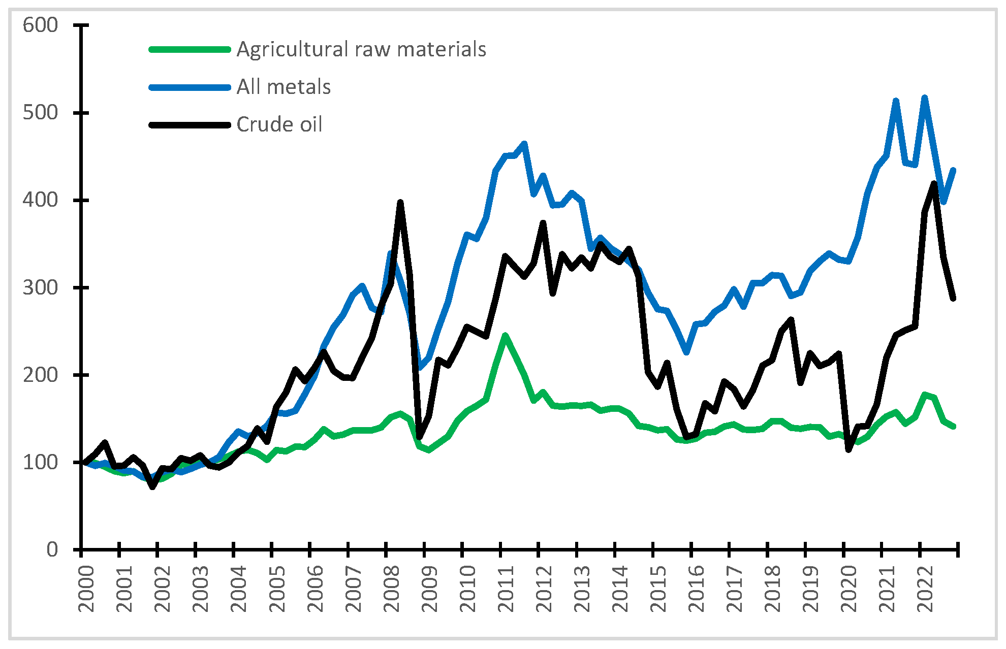 Commodities 03 00002 g001