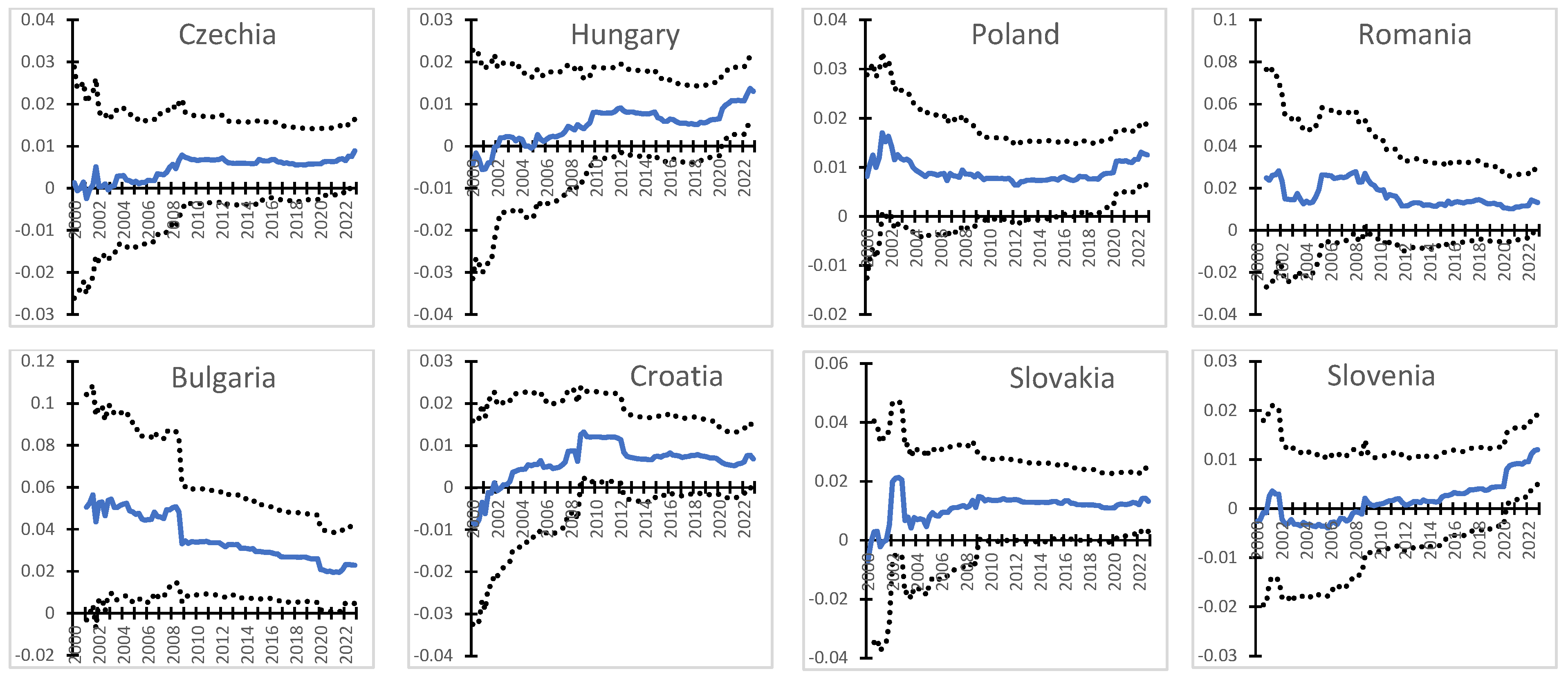 Commodities 03 00002 g002