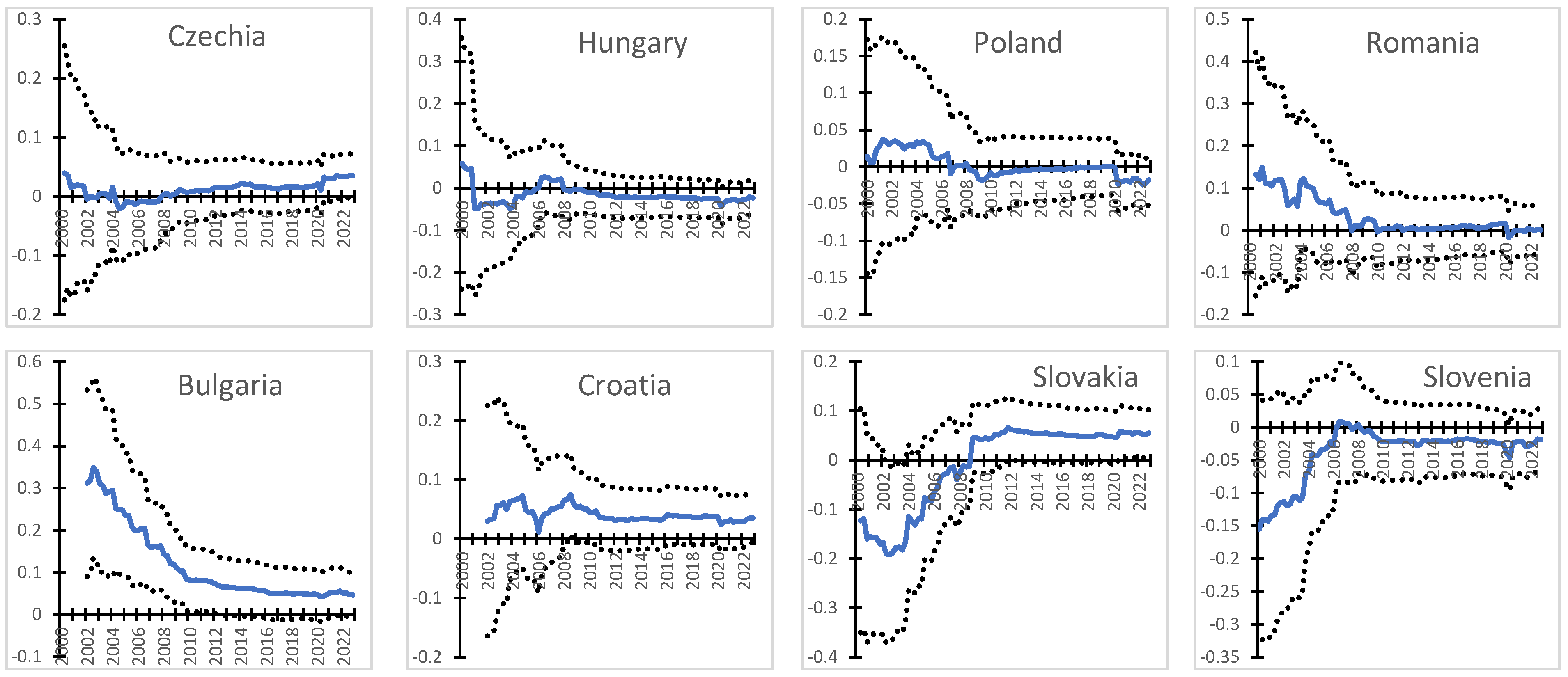 Commodities 03 00002 g006