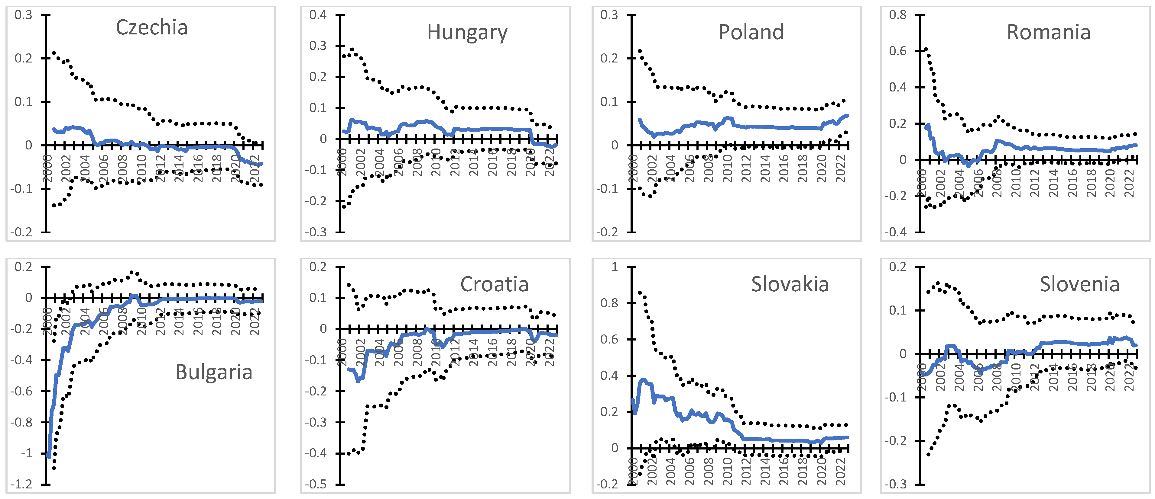 Commodities 03 00002 g007
