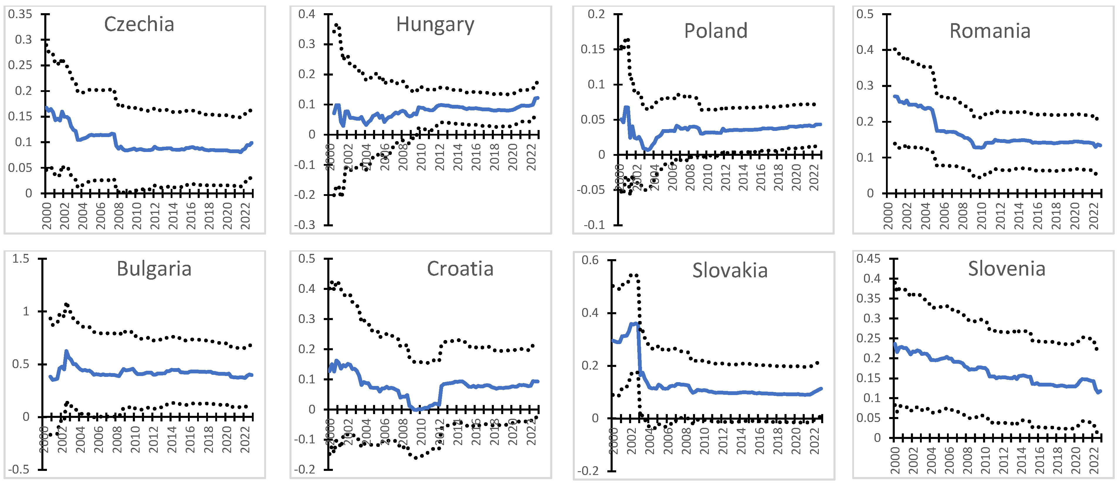 Commodities 03 00002 g008