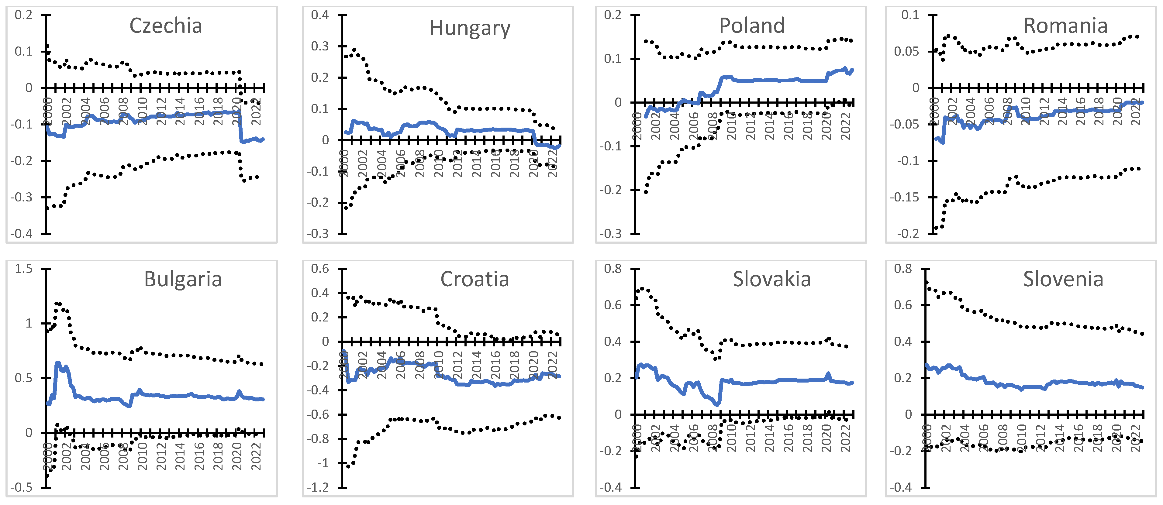 Commodities 03 00002 g009