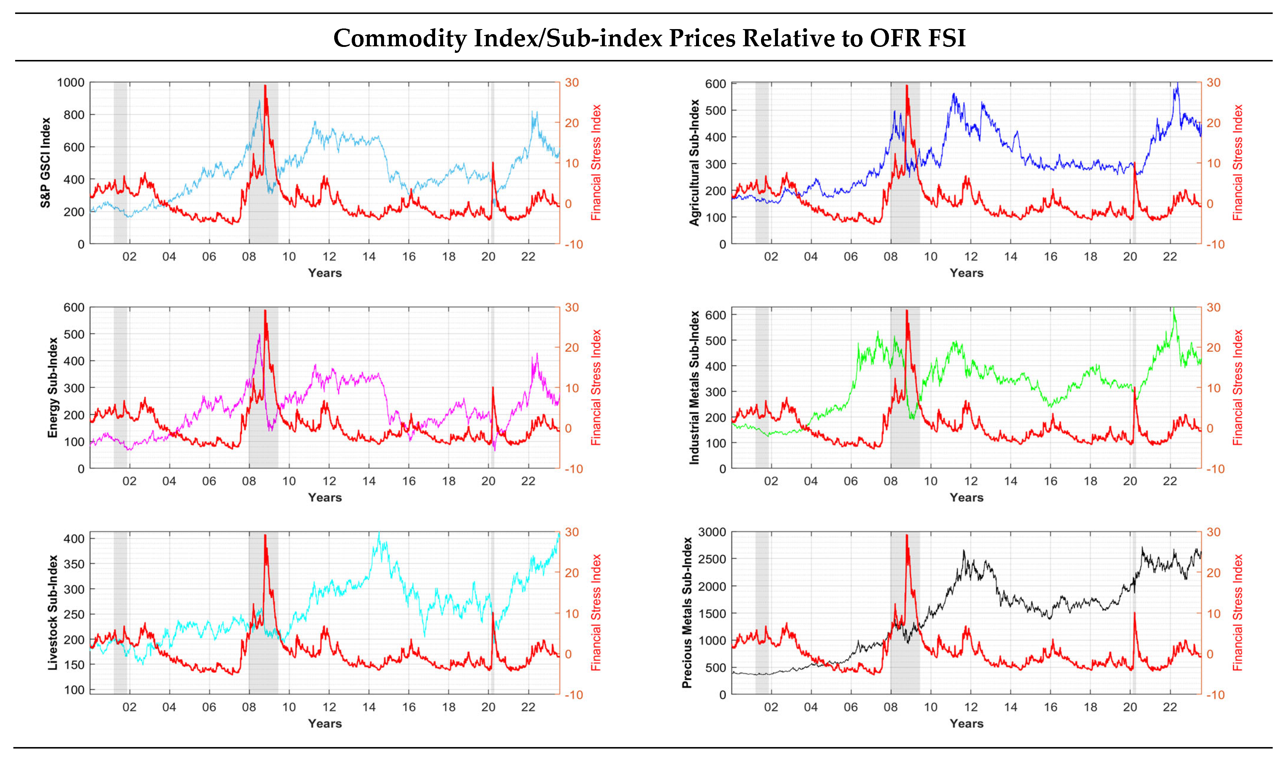 Commodities 03 00004 g001