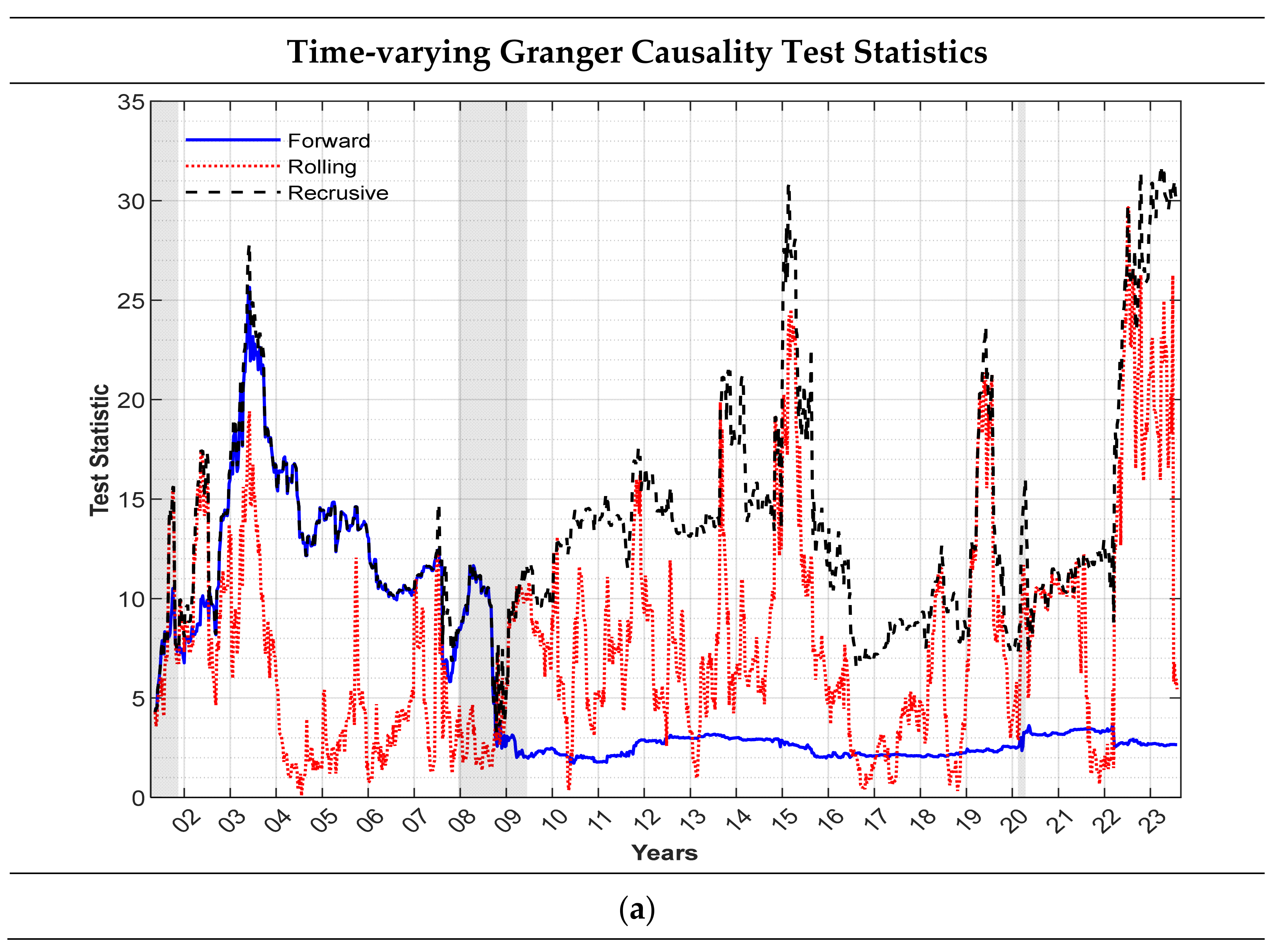 Commodities 03 00004 g0a1a
