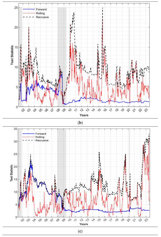 Commodities 03 00004 g0a1b