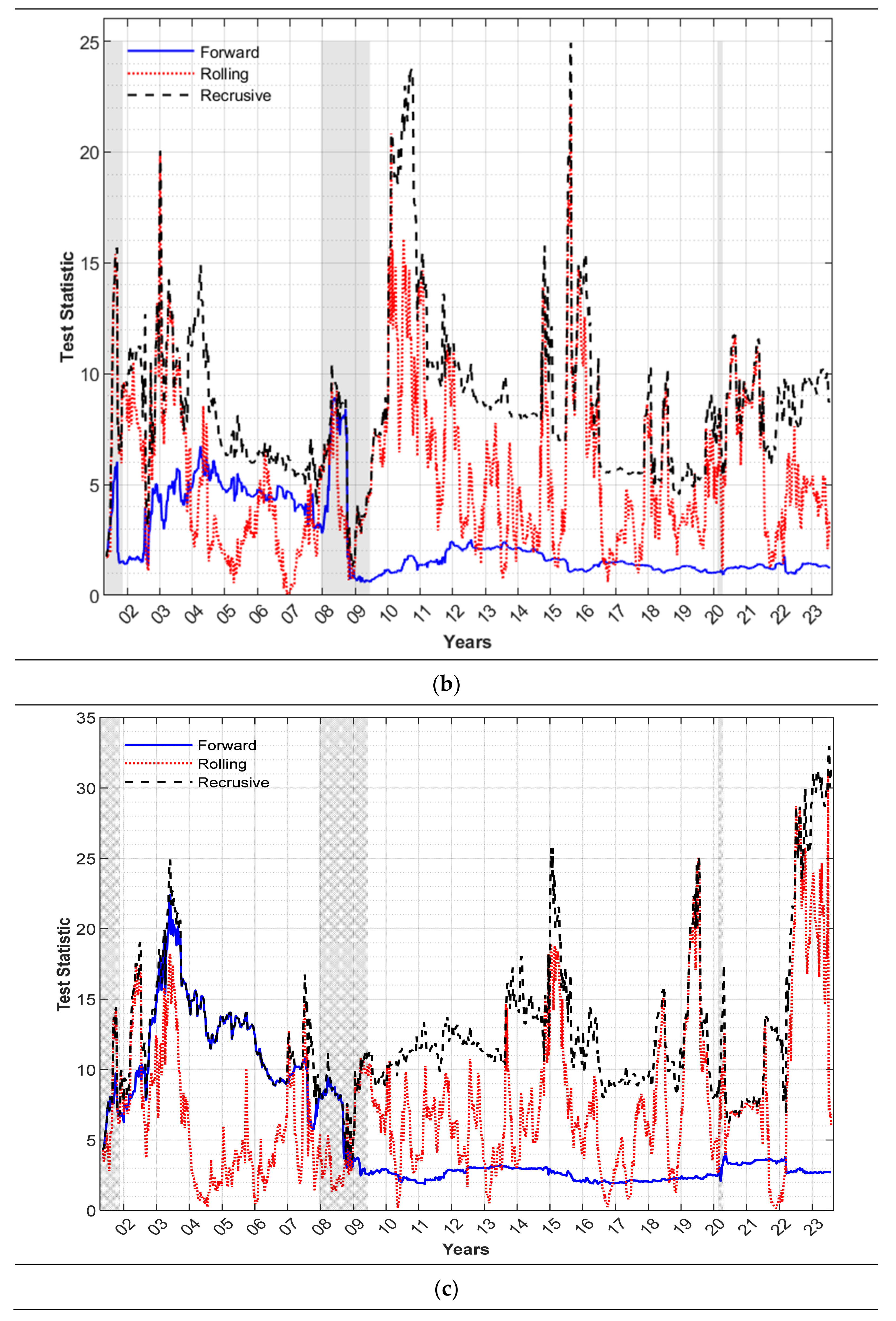 Commodities 03 00004 g0a1b
