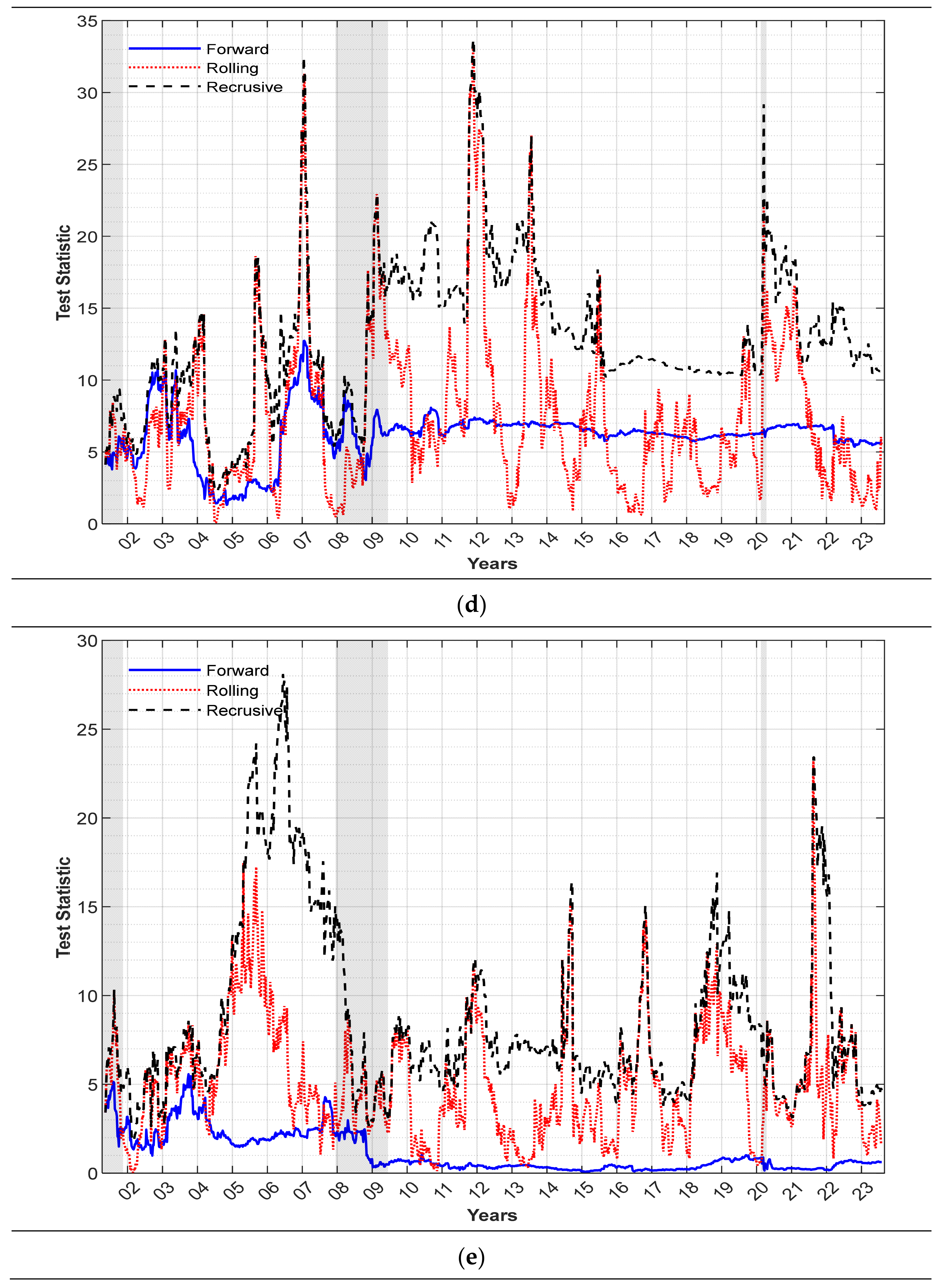 Commodities 03 00004 g0a1c