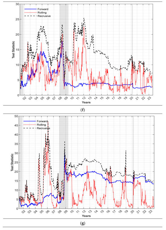 Commodities 03 00004 g0a1d