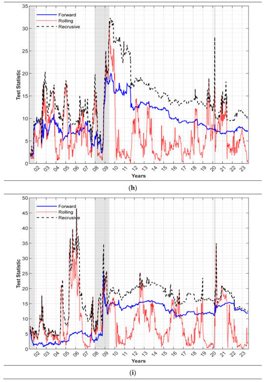 Commodities 03 00004 g0a1e