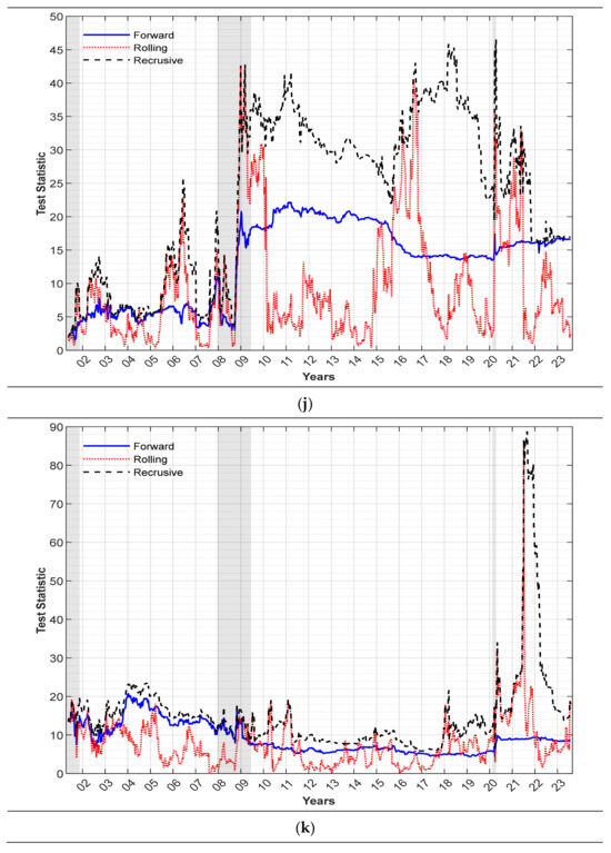 Commodities 03 00004 g0a1f