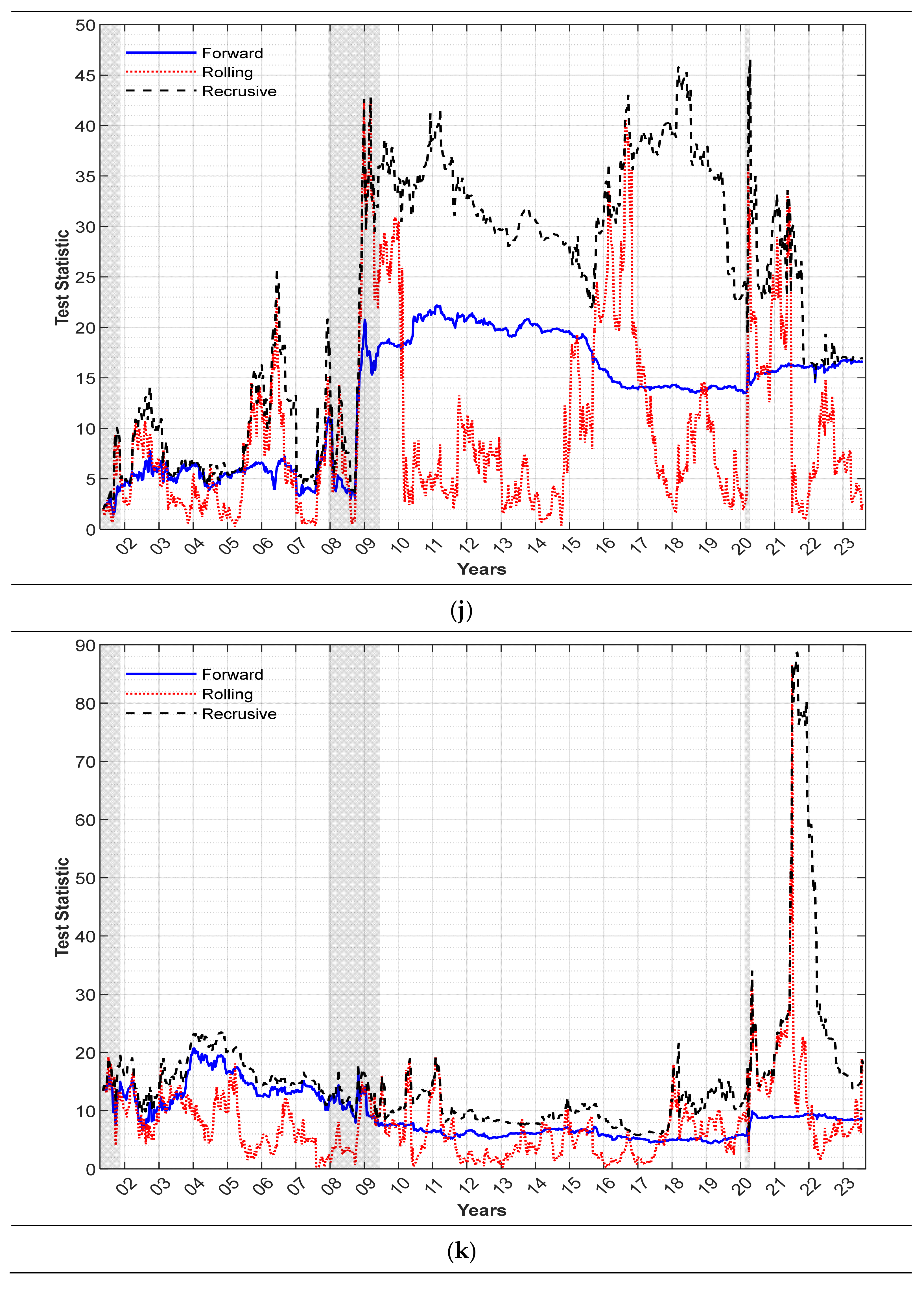 Commodities 03 00004 g0a1f