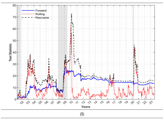 Commodities 03 00004 g0a1g