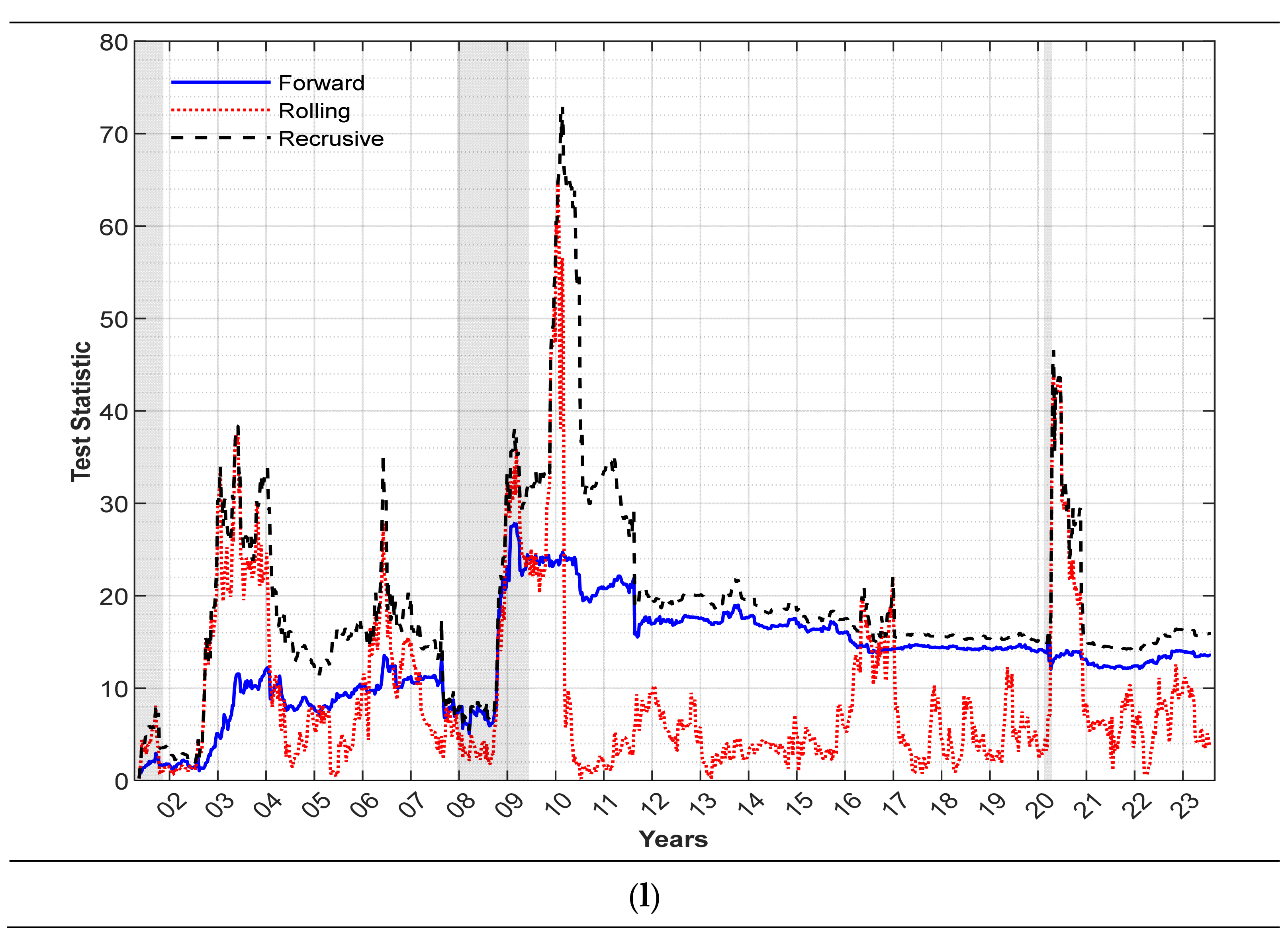 Commodities 03 00004 g0a1g