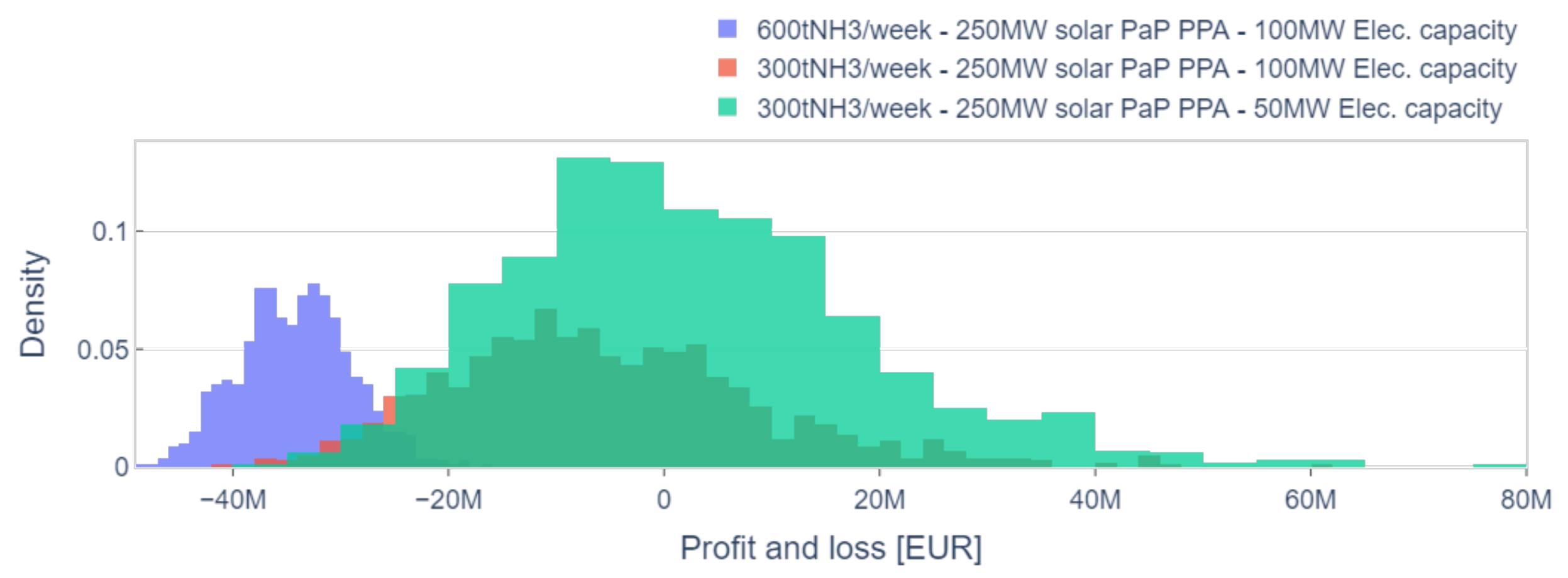 Commodities 03 00007 g006