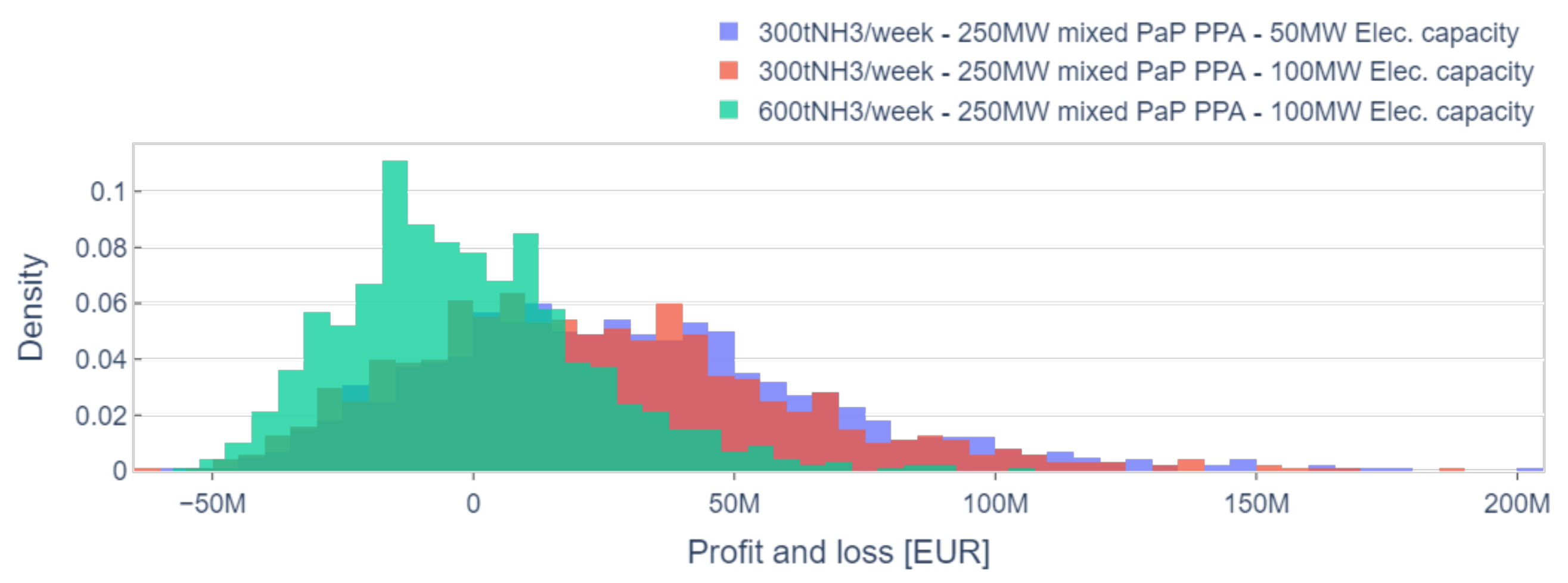 Commodities 03 00007 g007