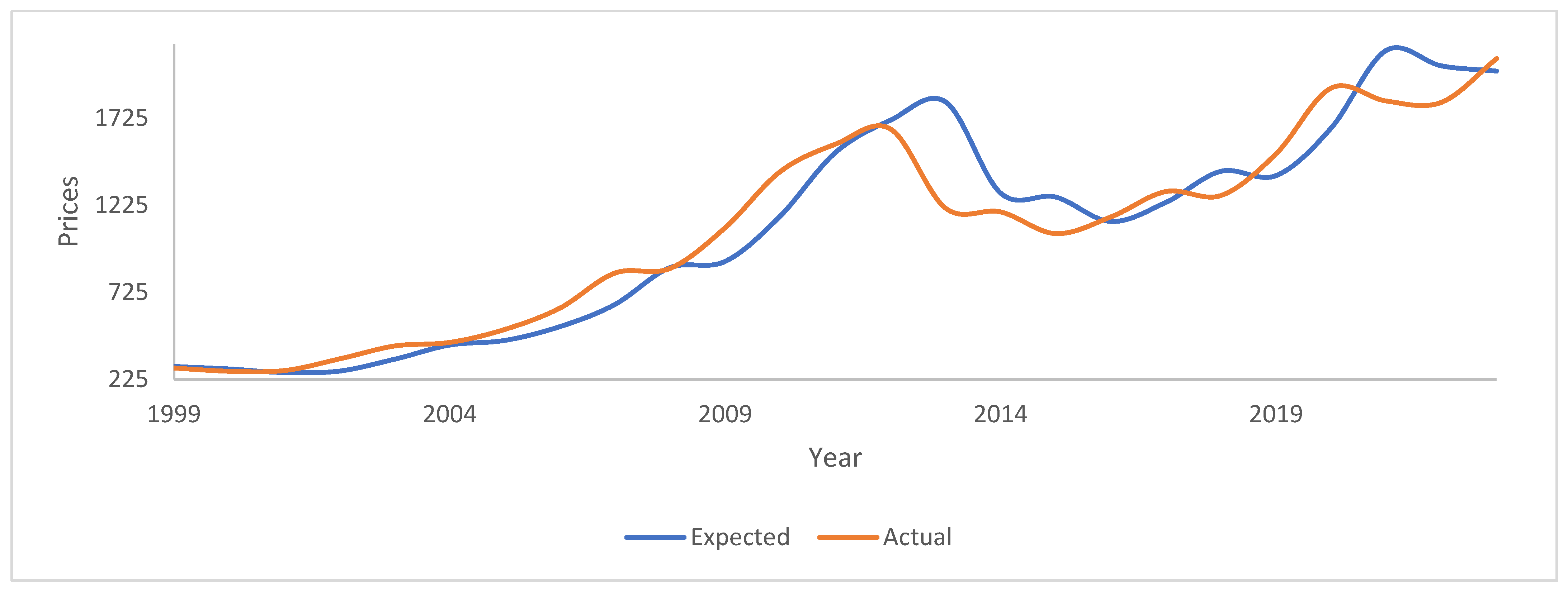 Commodities 03 00008 g001